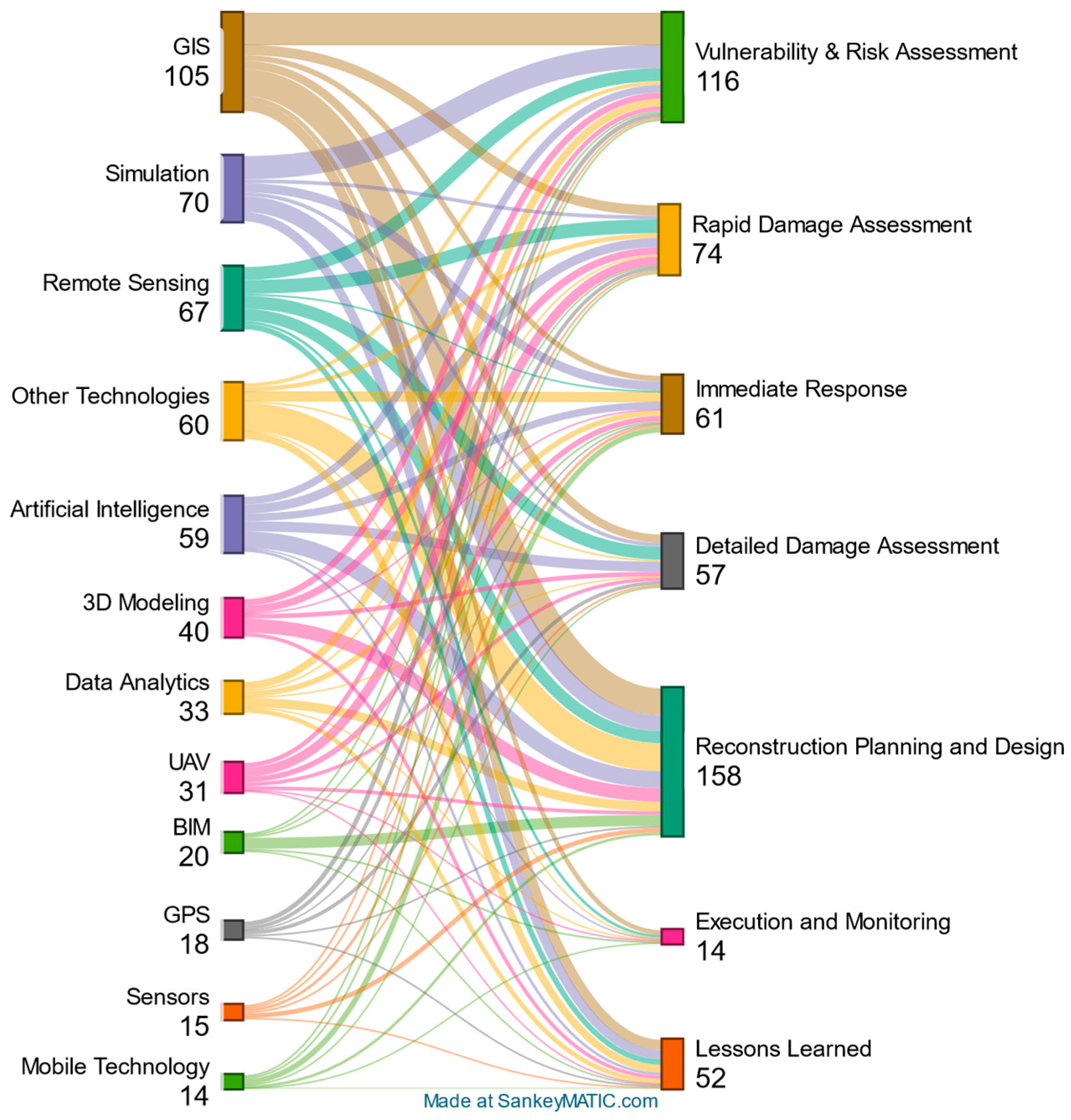Buildings 14 03367 g005