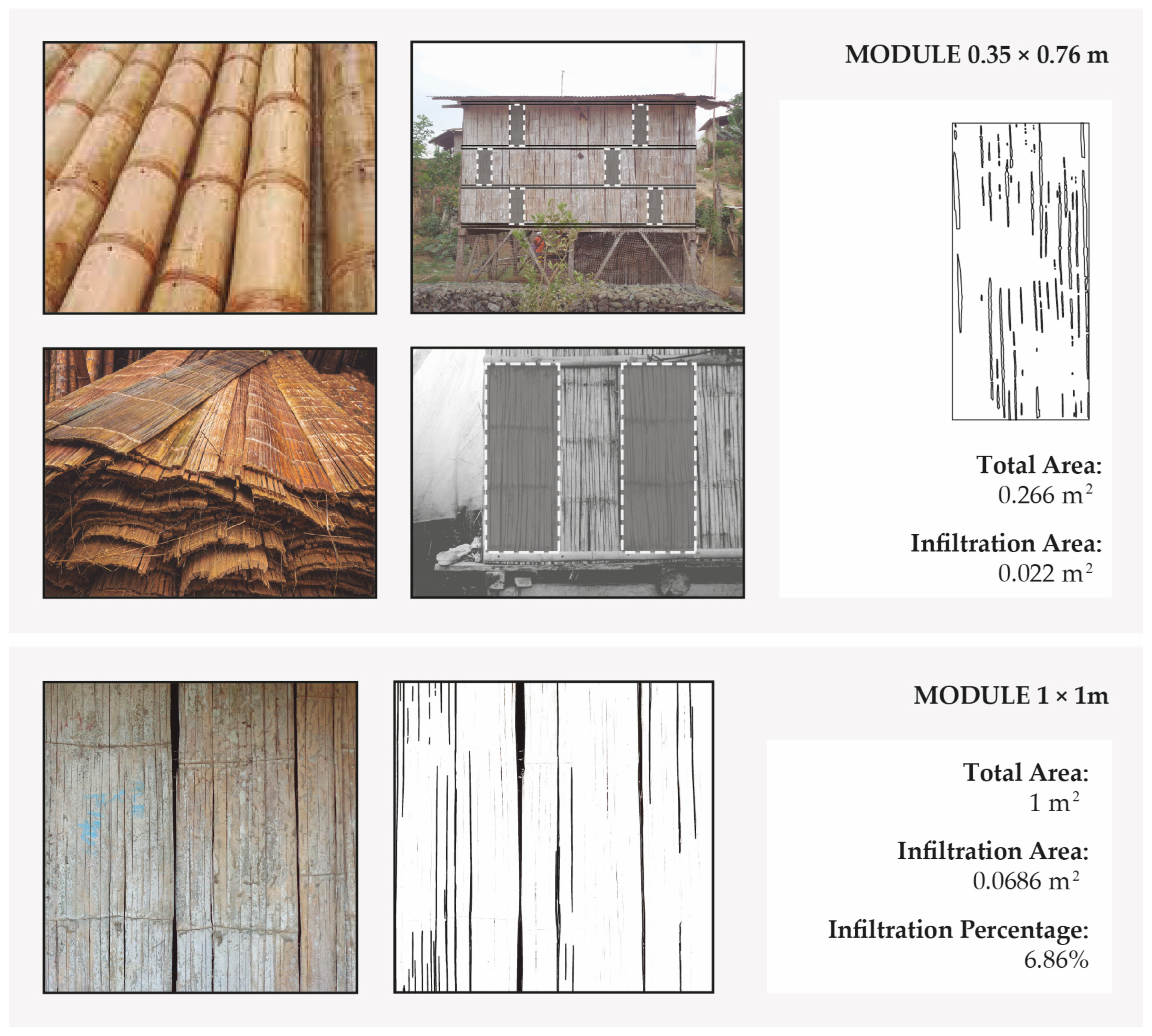 Buildings 14 03368 g005