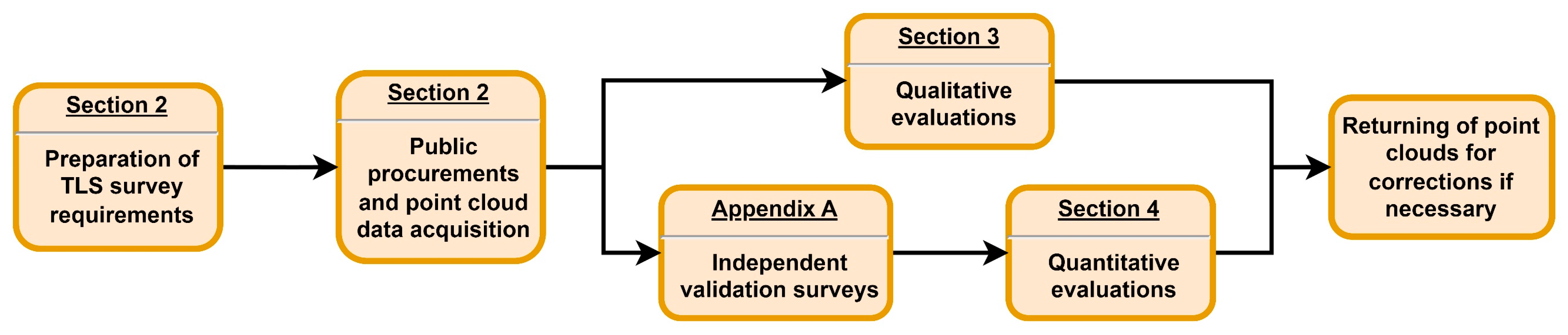Buildings 14 03371 g001 Buildings 14 03371 g001
