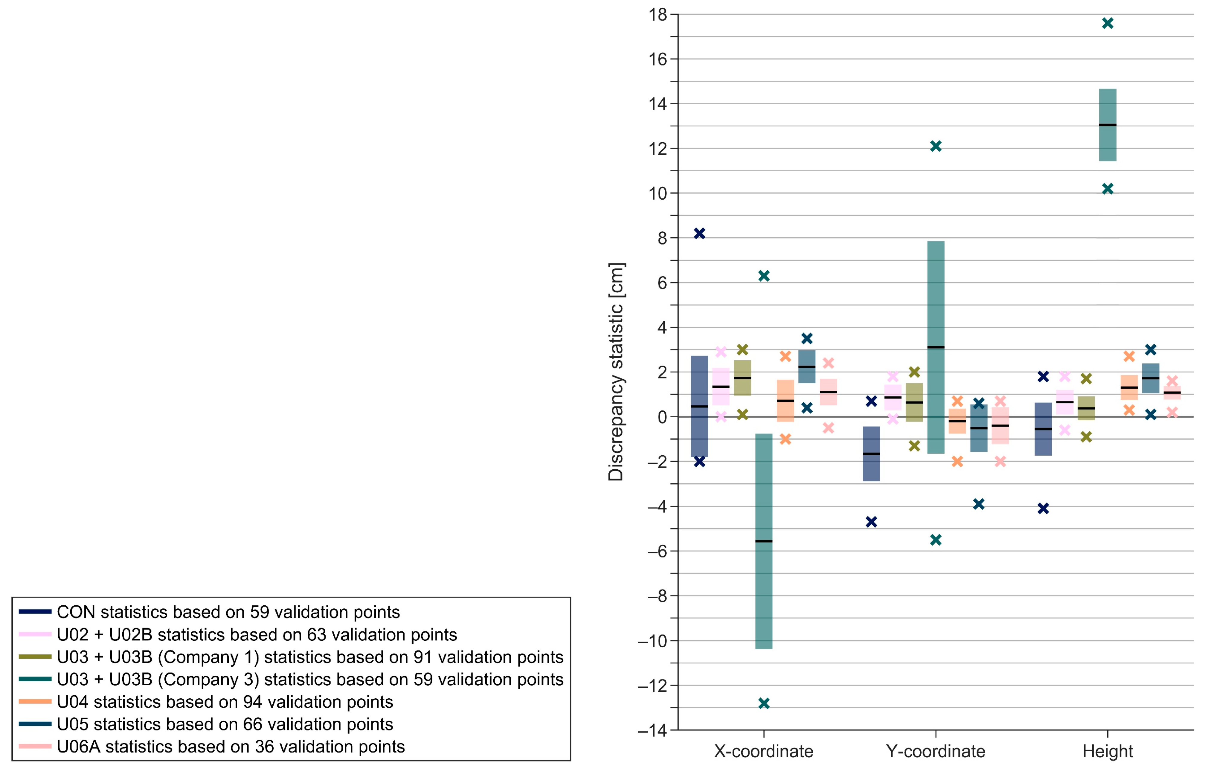 Buildings 14 03371 g007 Buildings 14 03371 g007