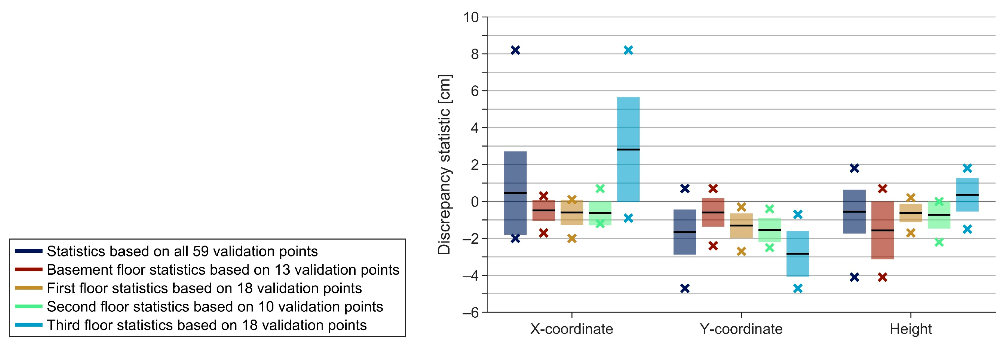 Buildings 14 03371 g009 Buildings 14 03371 g009