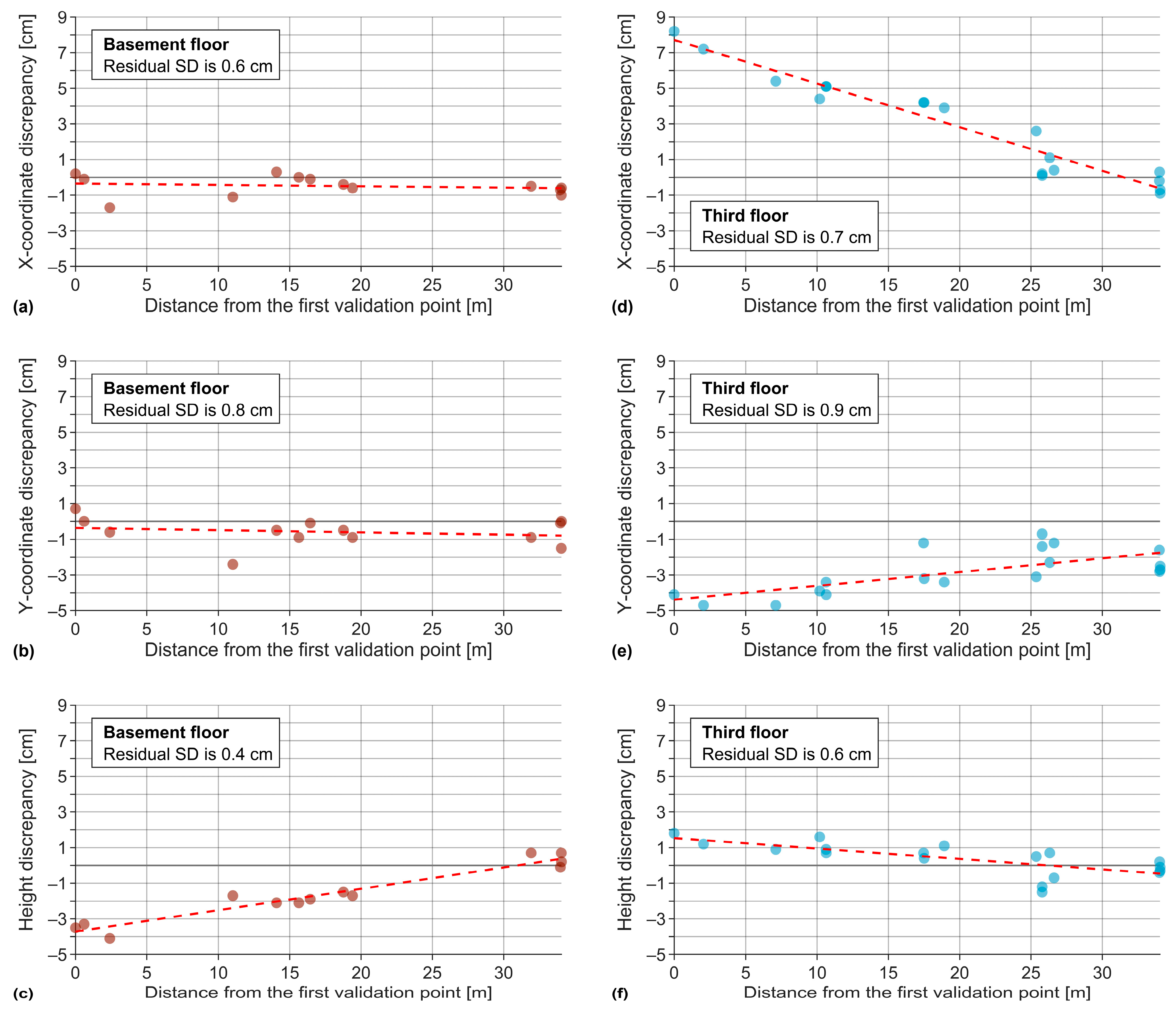 Buildings 14 03371 g010 Buildings 14 03371 g010