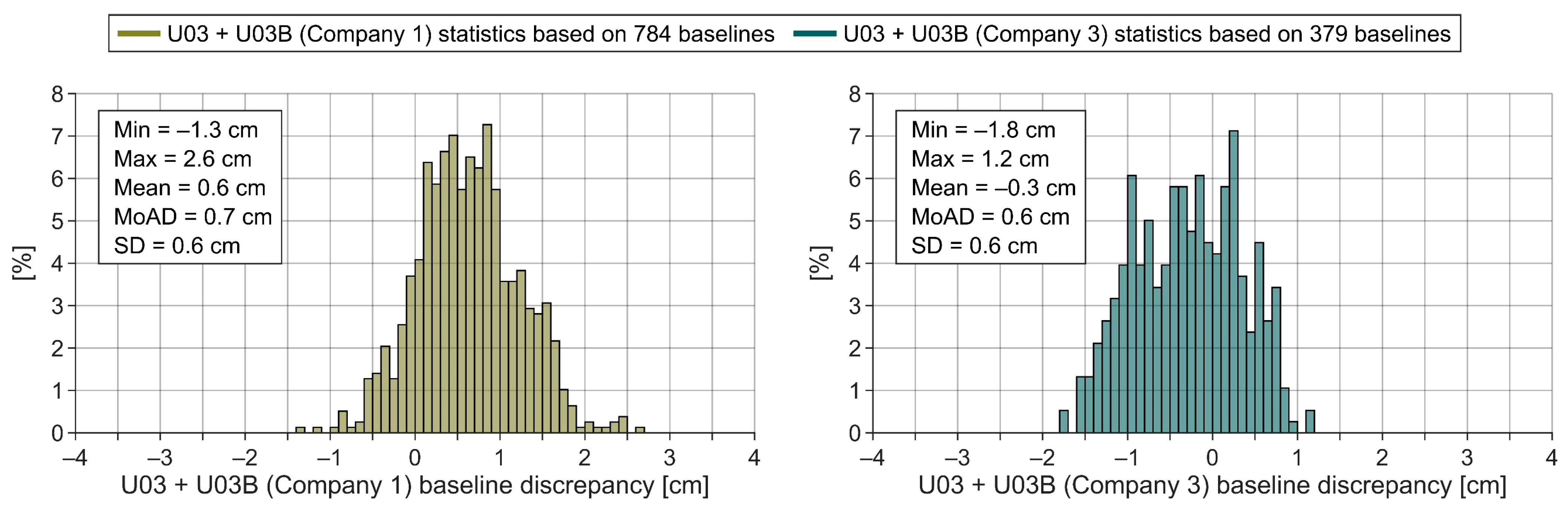 Buildings 14 03371 g013 Buildings 14 03371 g013