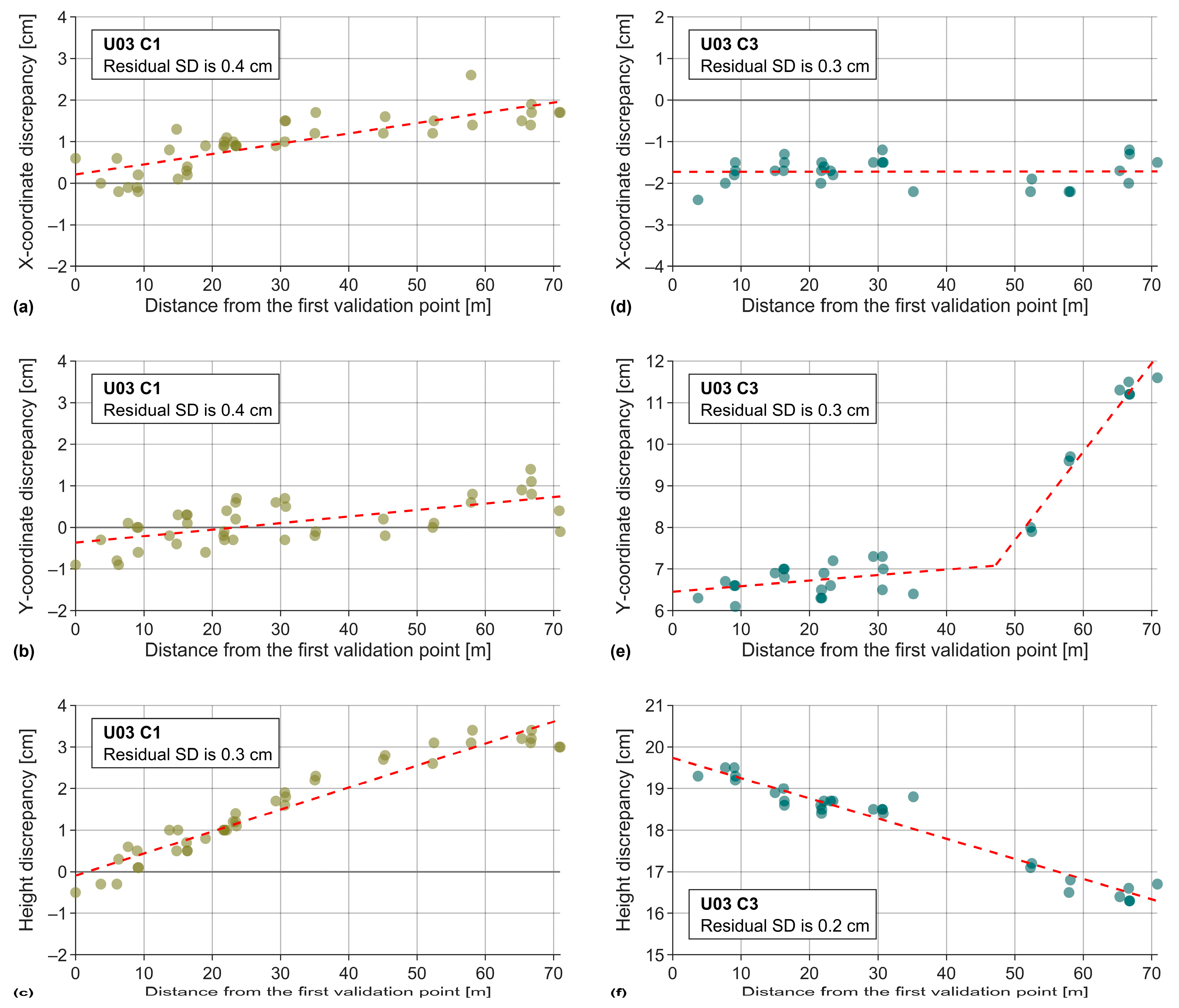 Buildings 14 03371 g014 Buildings 14 03371 g014