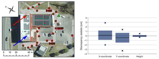 Buildings 14 03371 g0a1