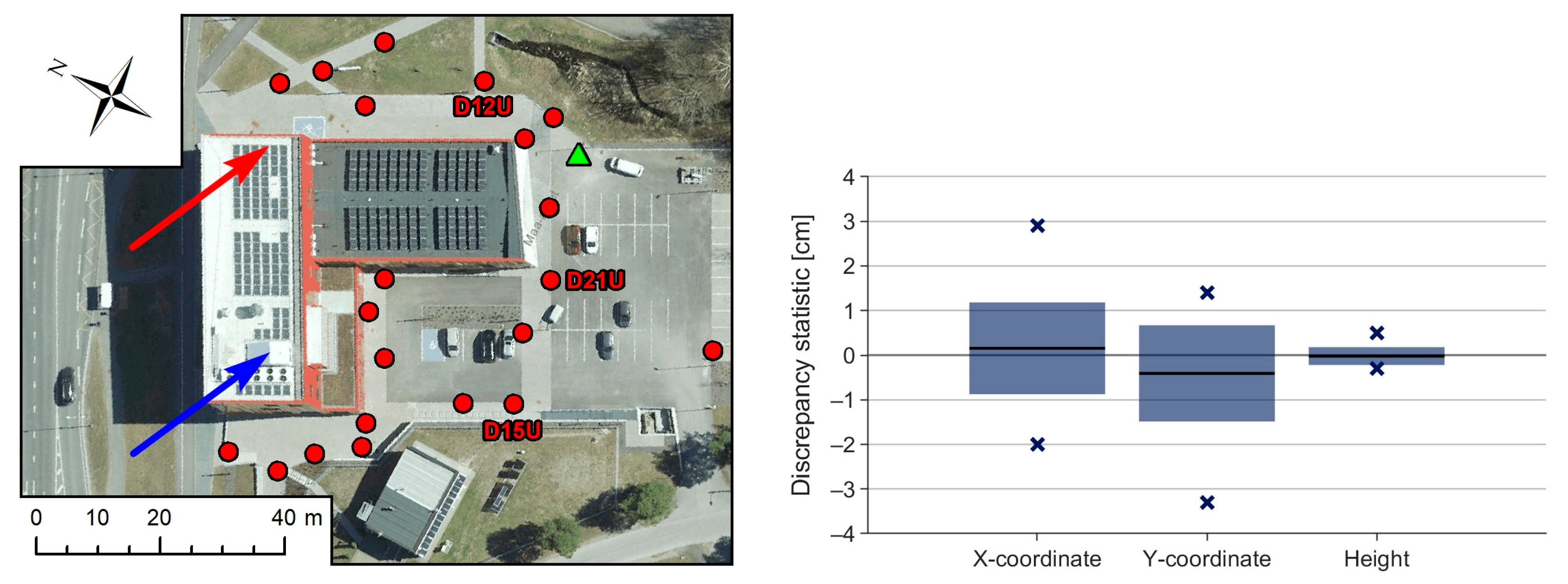 Buildings 14 03371 g0a1 Buildings 14 03371 g0a1