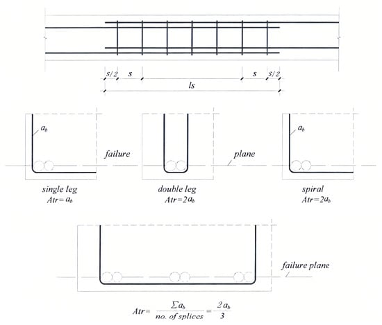 Buildings 14 03374 g011