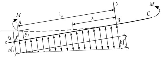 Buildings 14 03374 g017