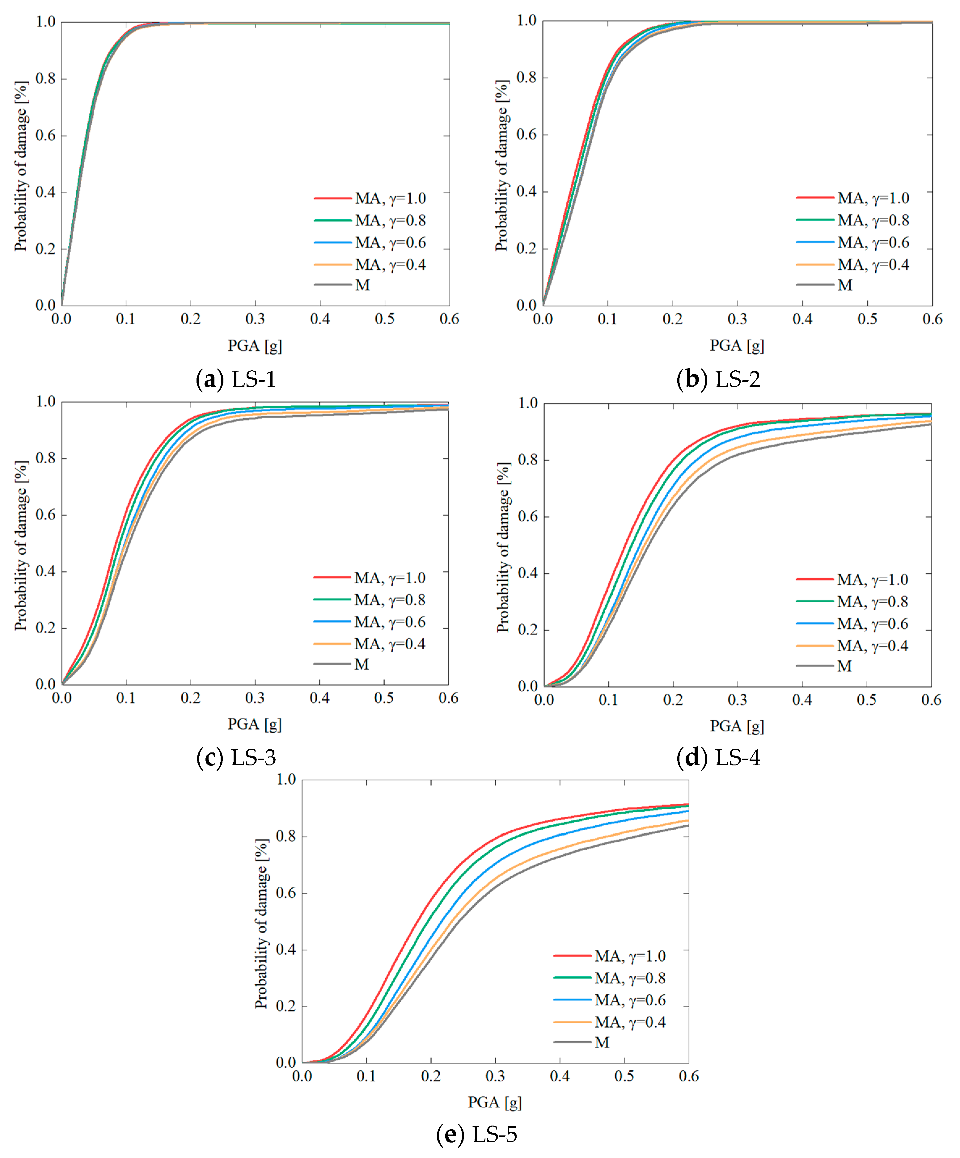 Buildings 14 03377 g007