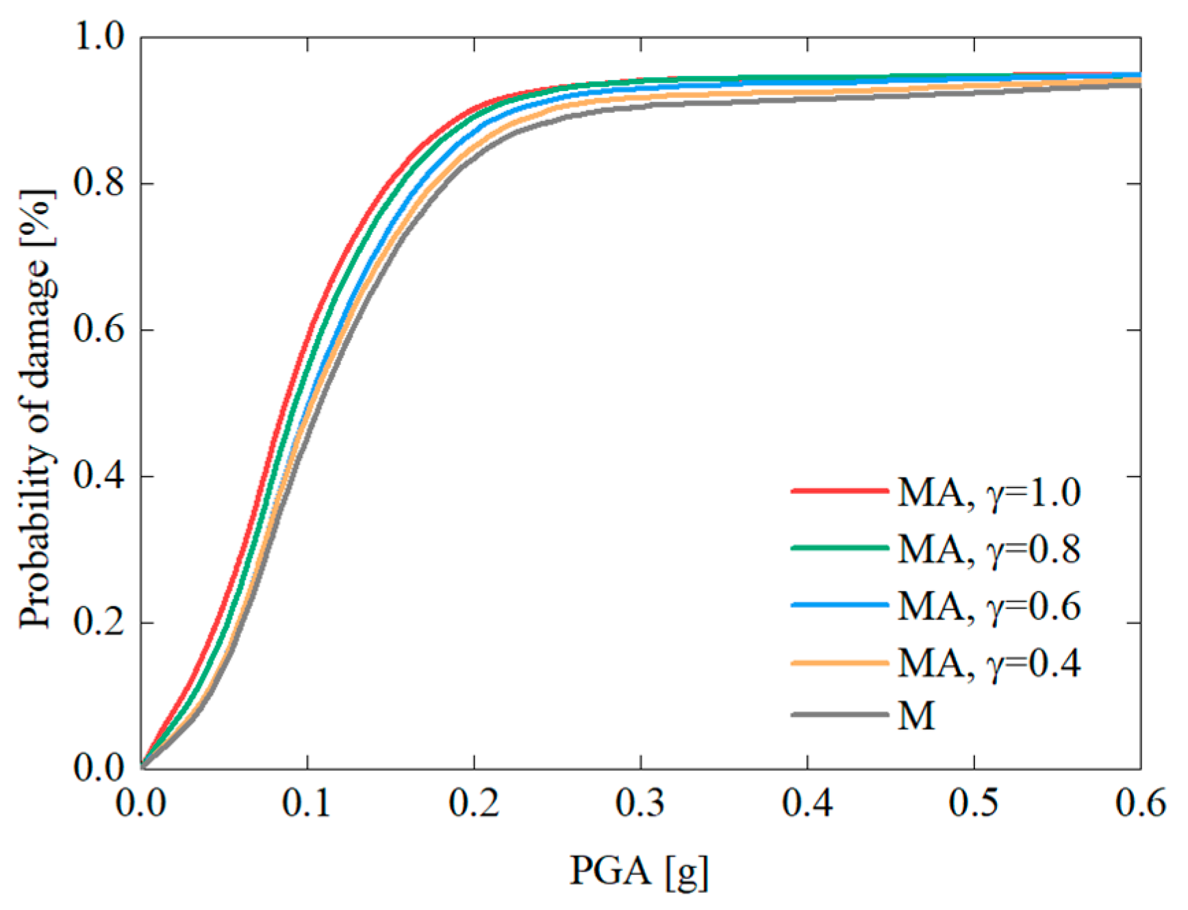 Buildings 14 03377 g009