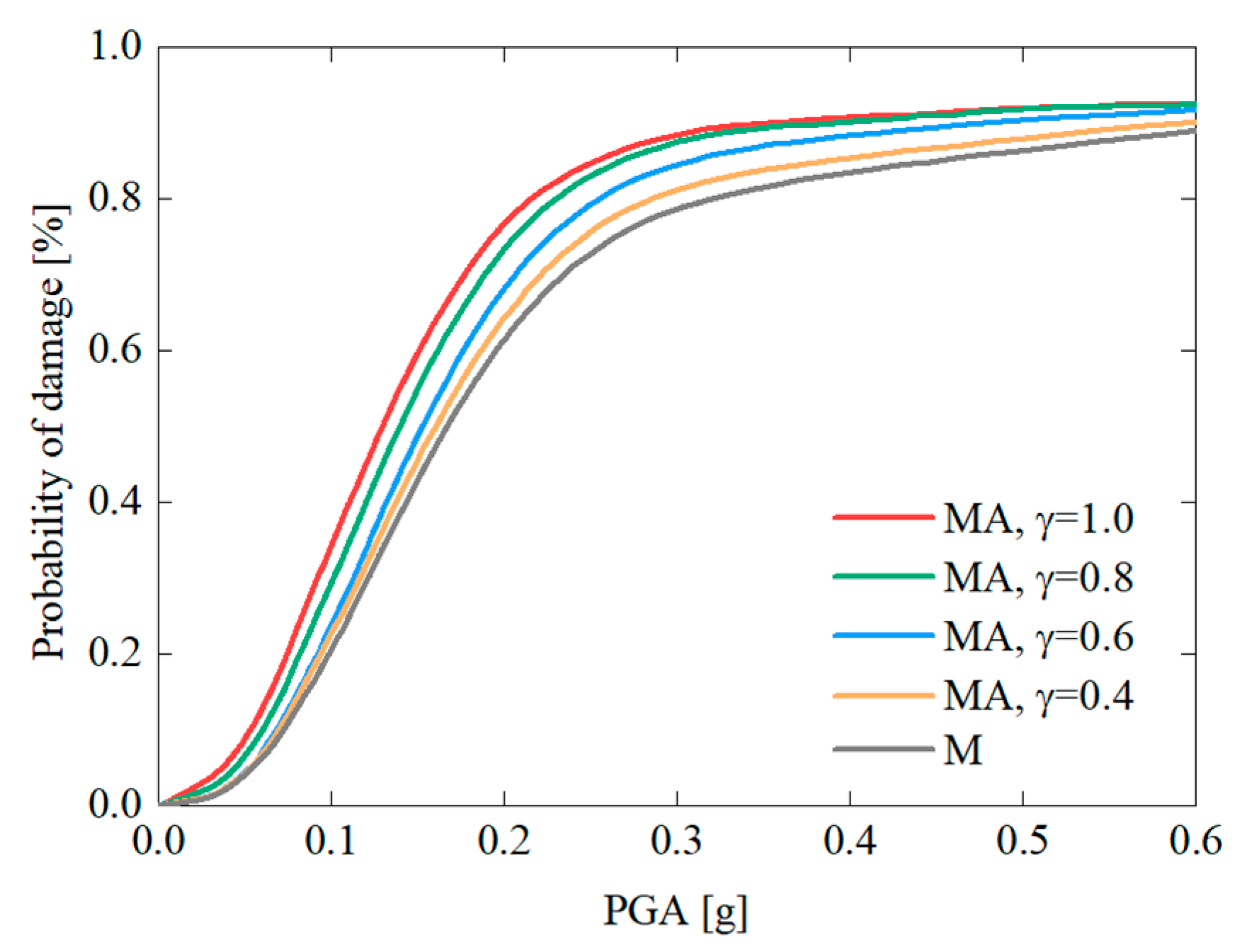 Buildings 14 03377 g010