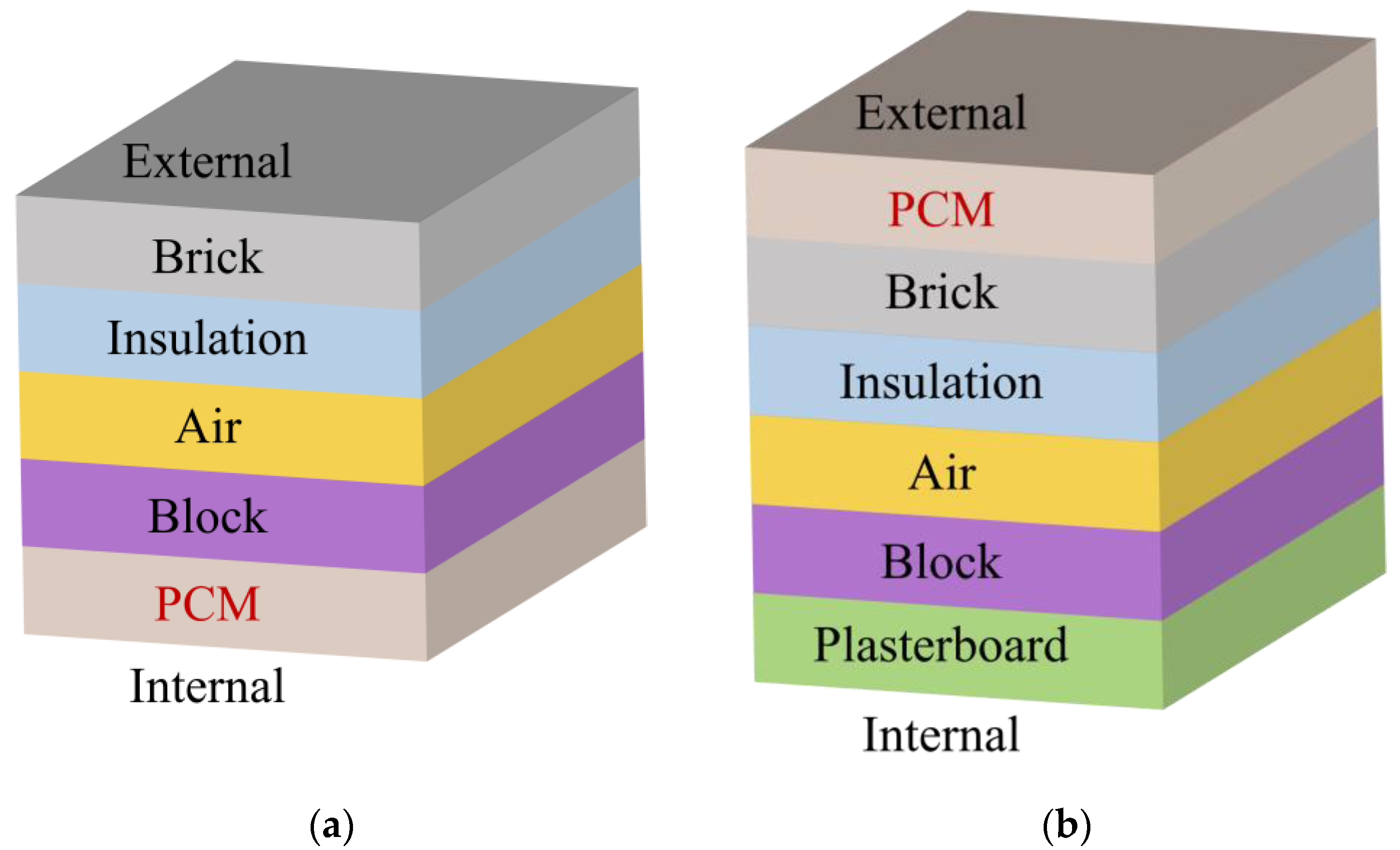 Buildings 14 03382 g003