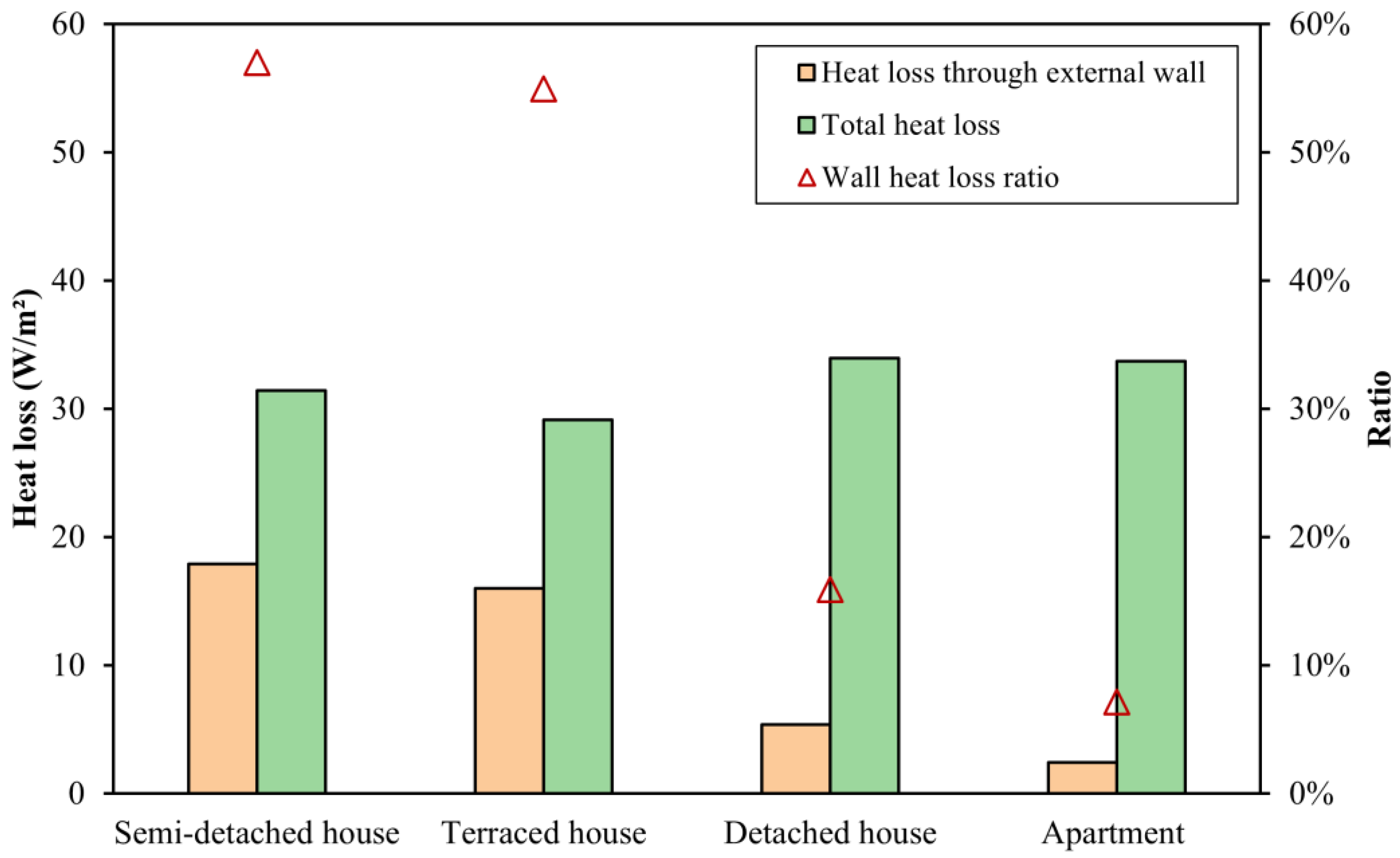 Buildings 14 03382 g004