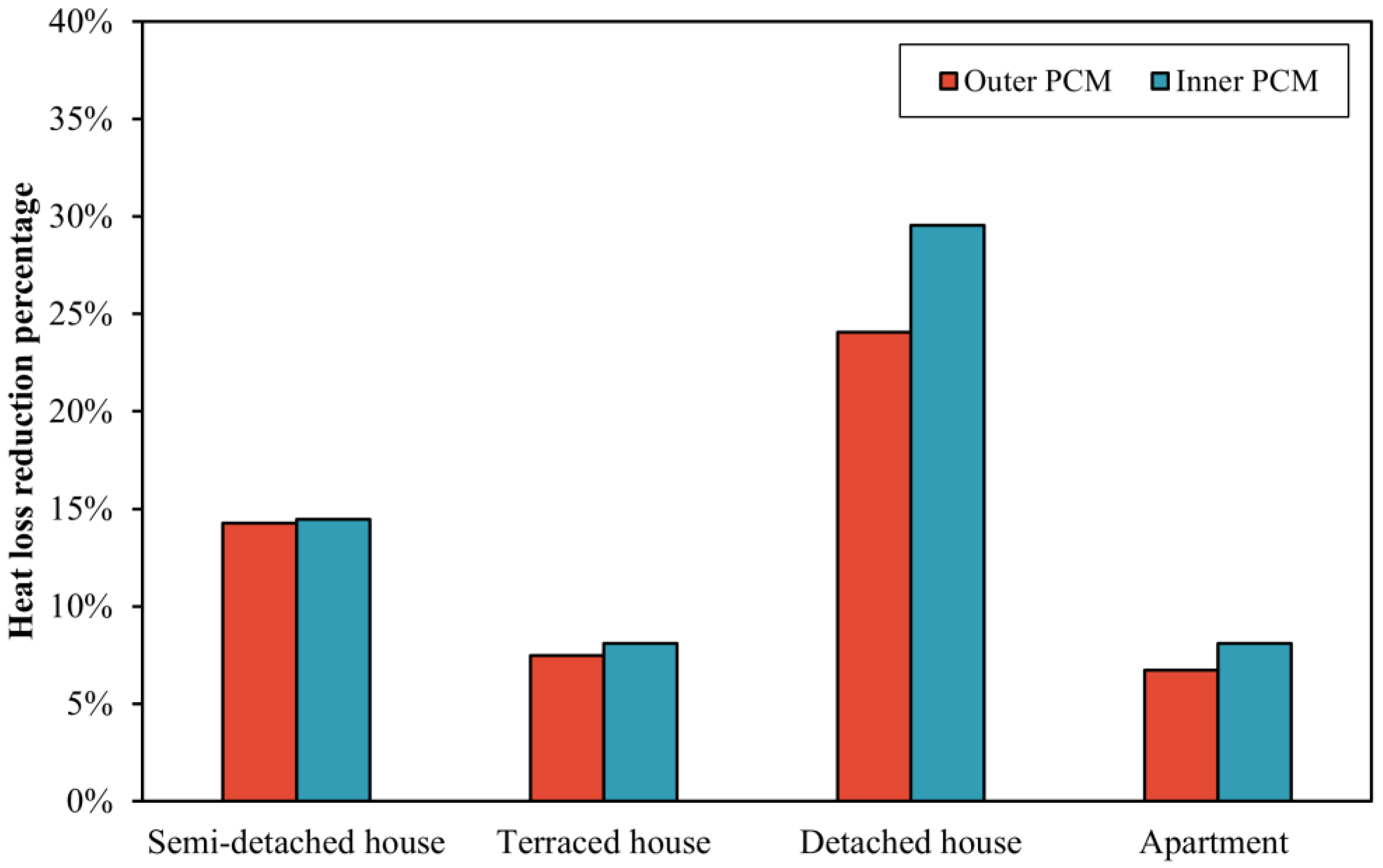 Buildings 14 03382 g006