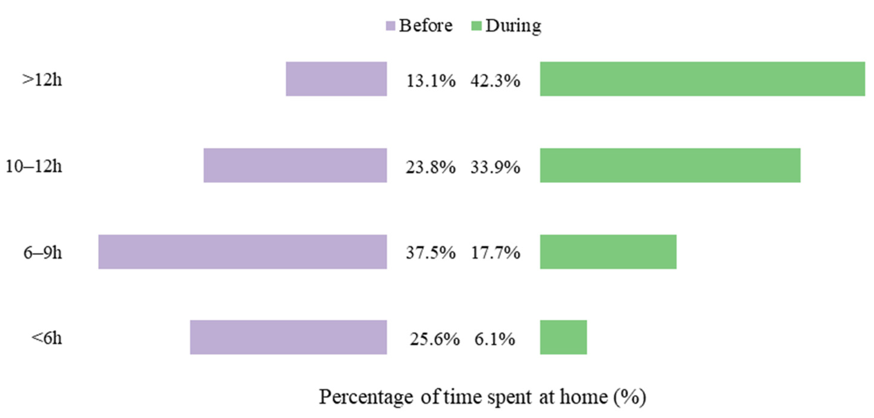 Buildings 14 03388 g003
