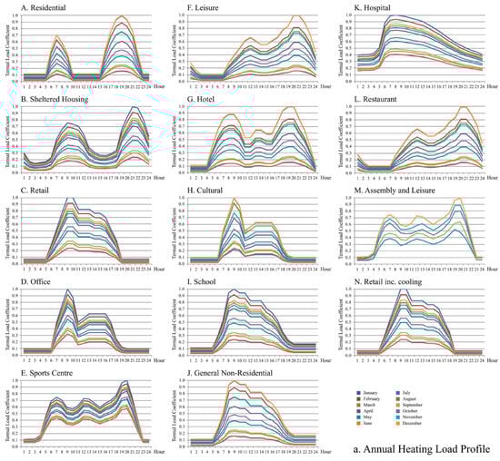 Buildings 14 03398 g0a1