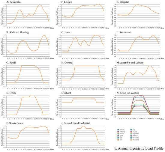 Buildings 14 03398 g0a2