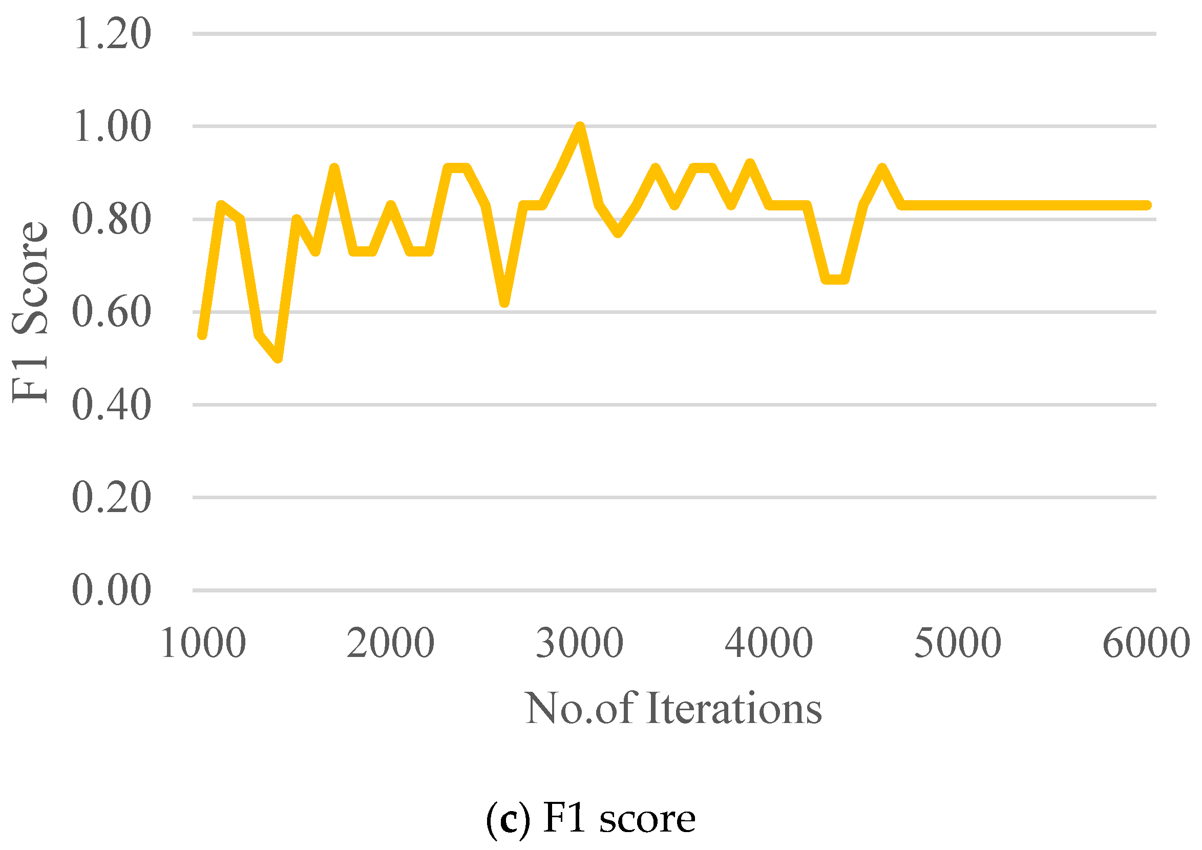 Buildings 14 03402 g017b
