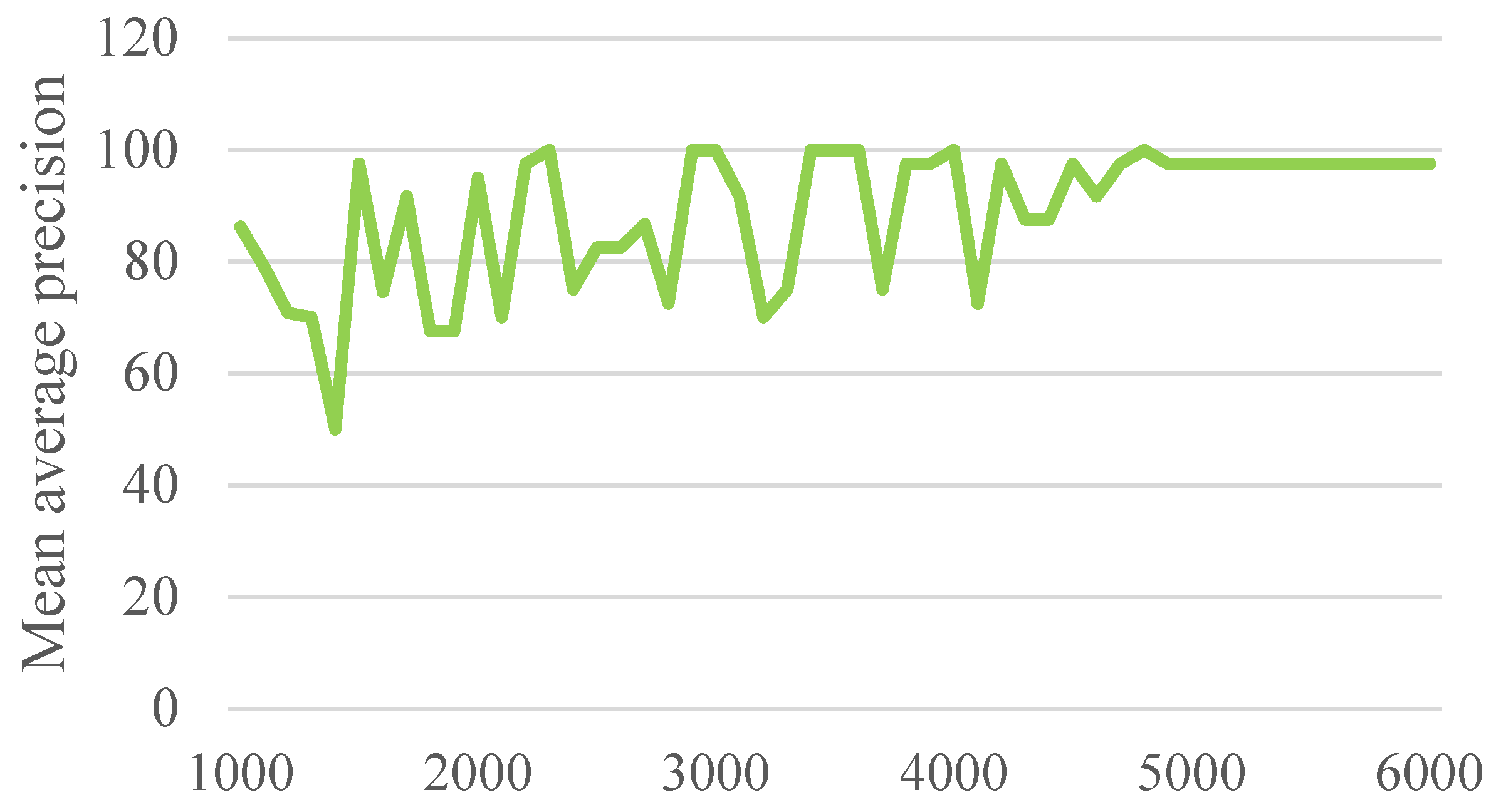 Buildings 14 03402 g018