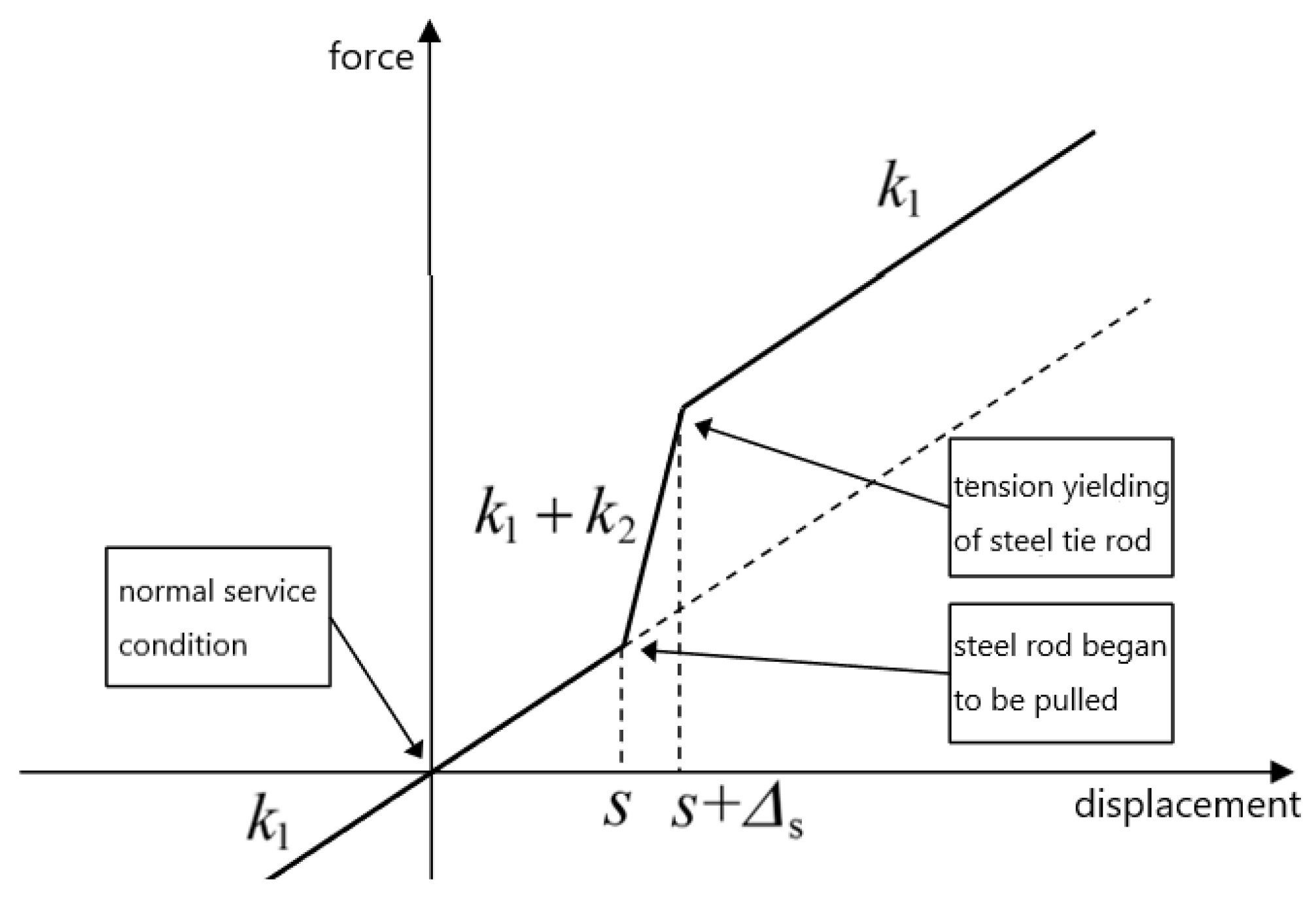 Buildings 14 03404 g005
