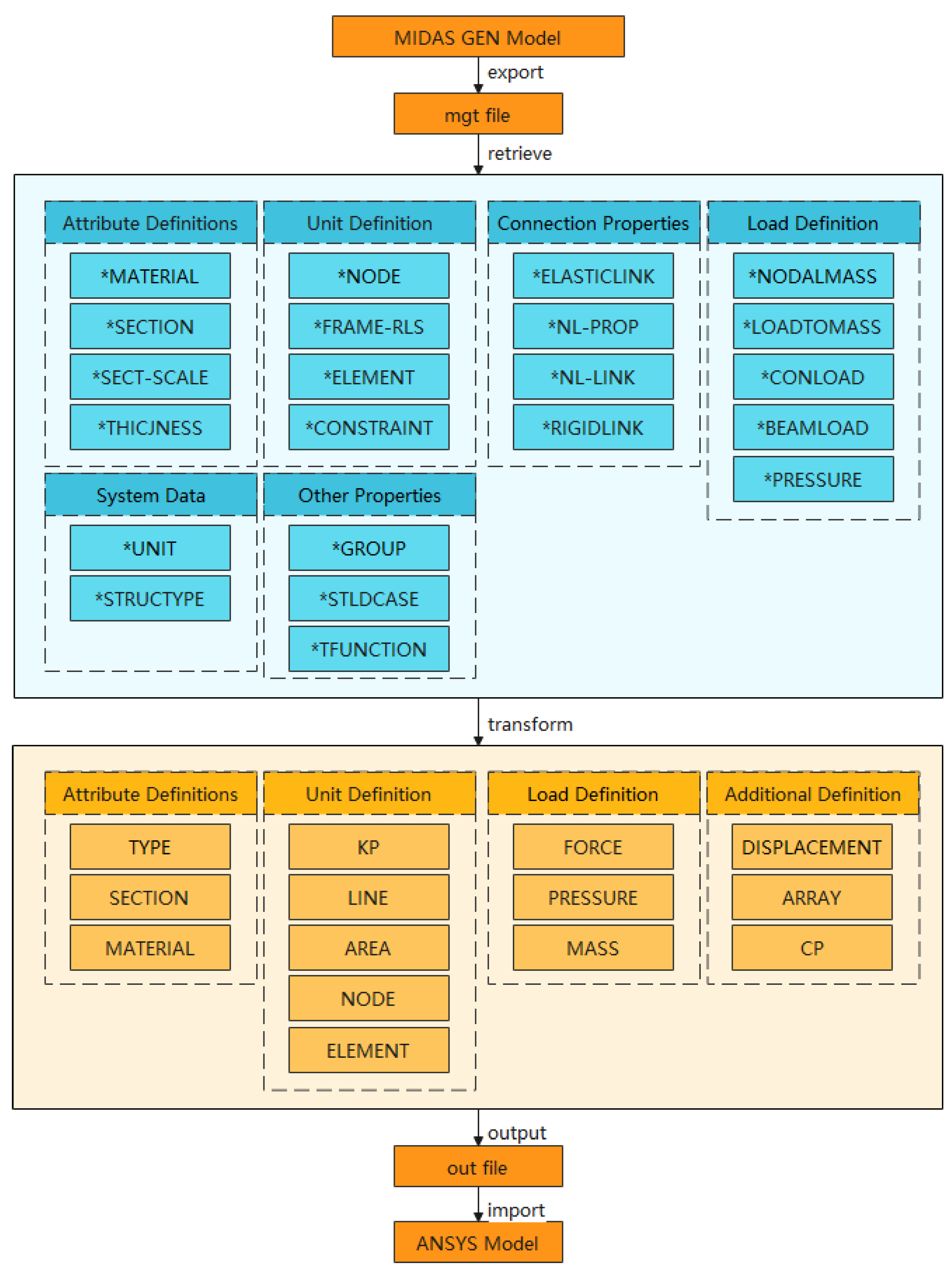 Buildings 14 03404 g006