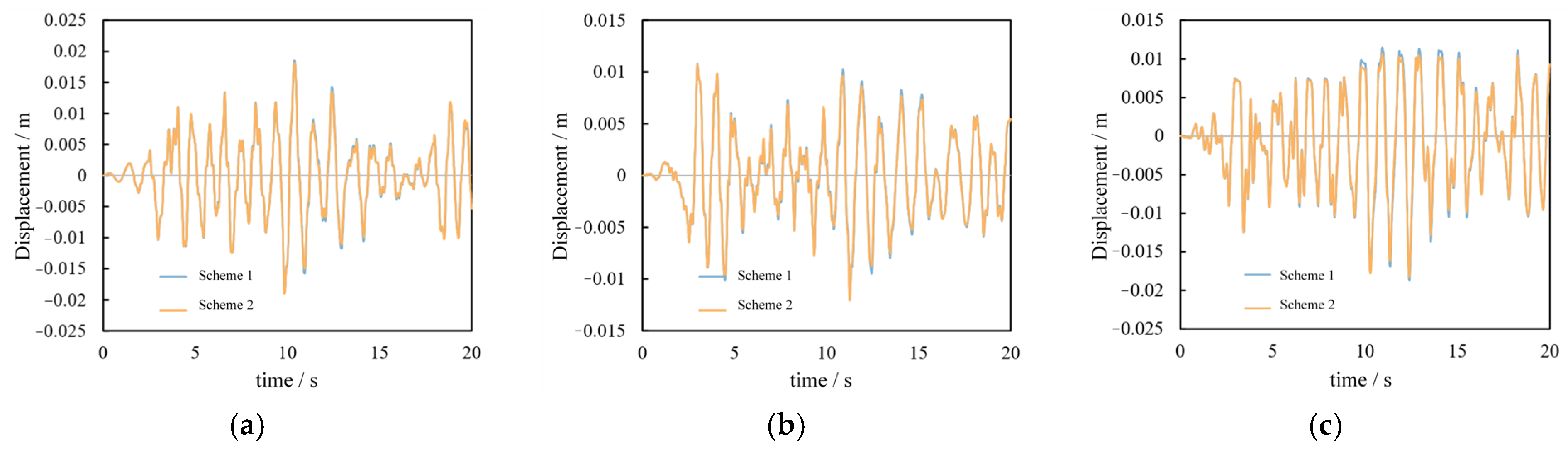 Buildings 14 03404 g015