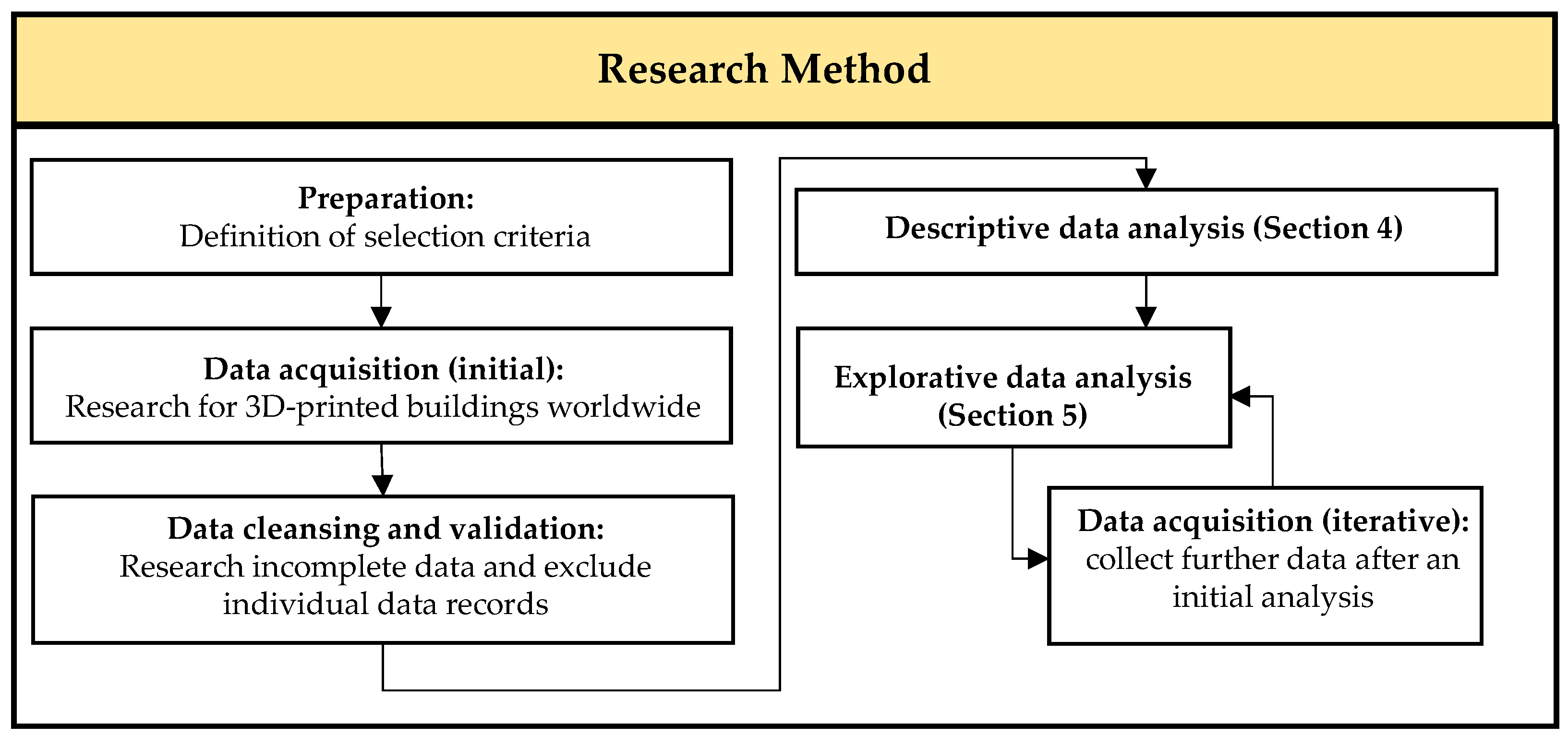 Buildings 14 03410 g003