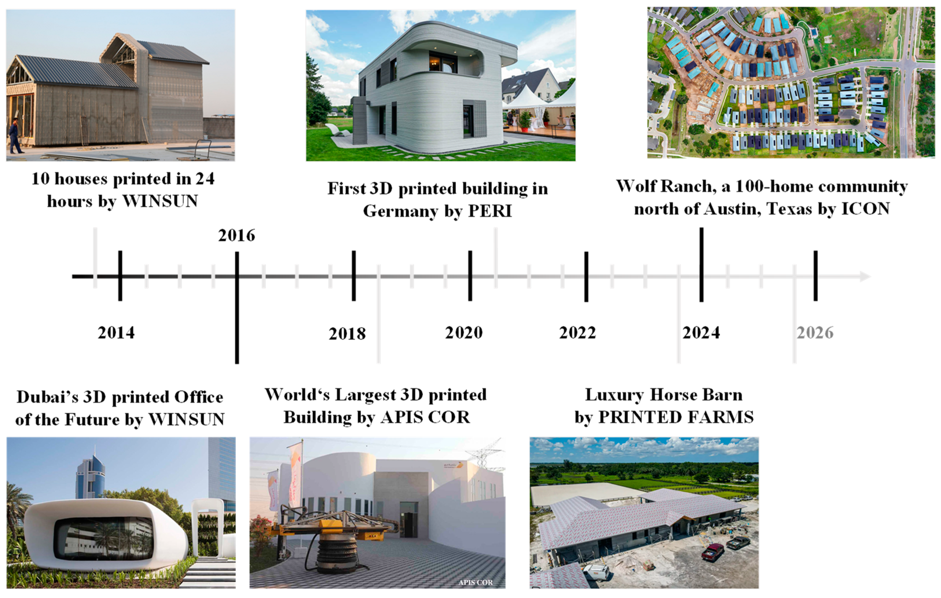 Buildings 14 03410 g004