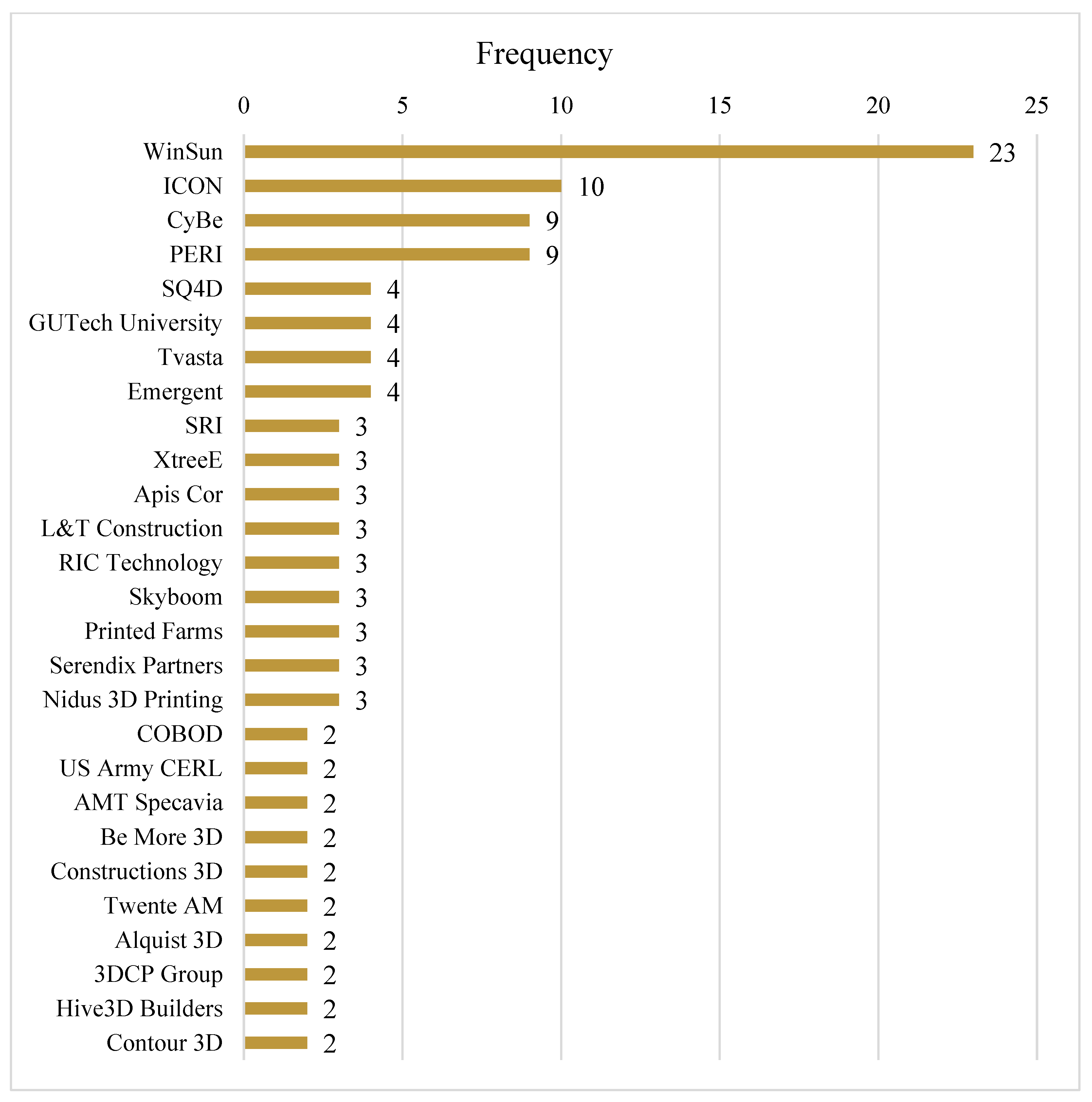 Buildings 14 03410 g008