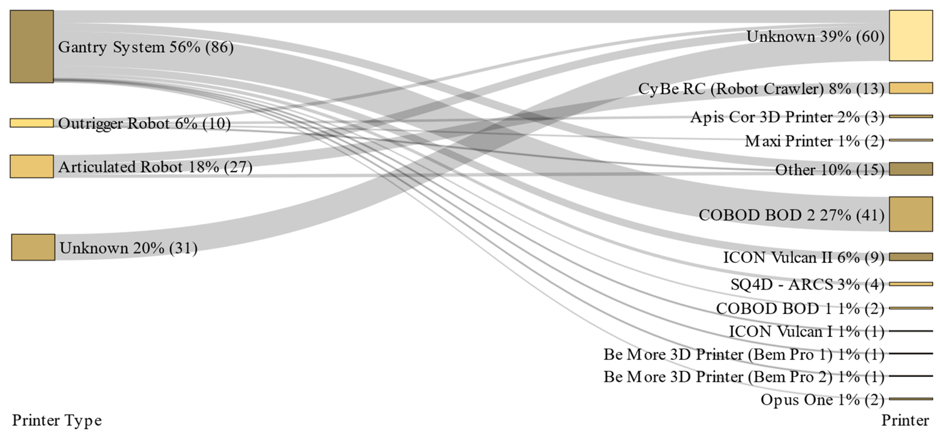 Buildings 14 03410 g013