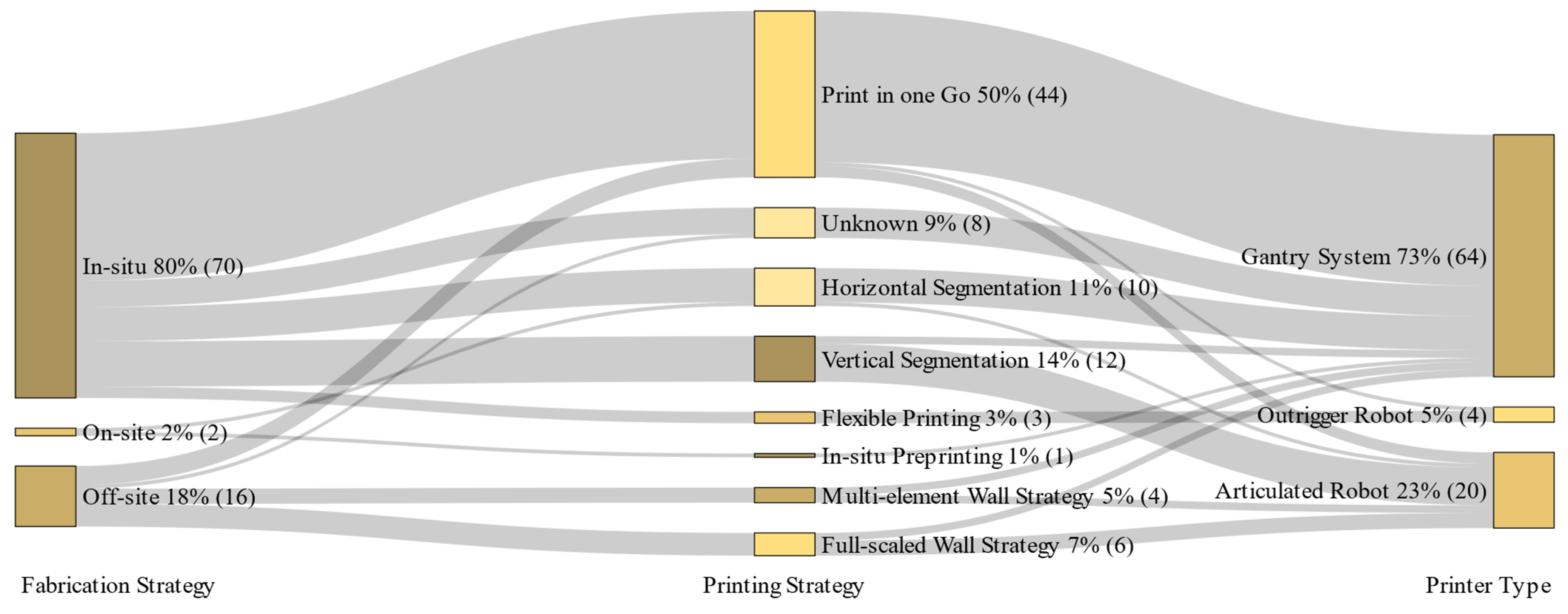 Buildings 14 03410 g018