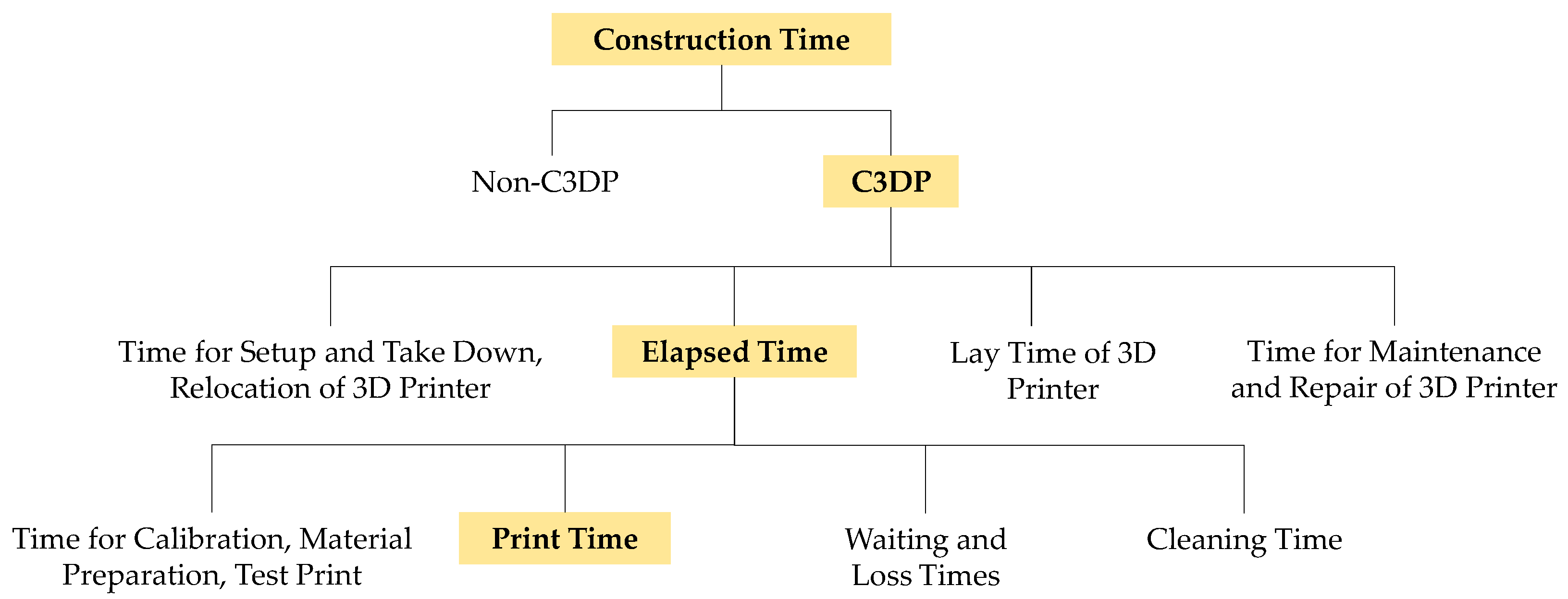Buildings 14 03410 g020