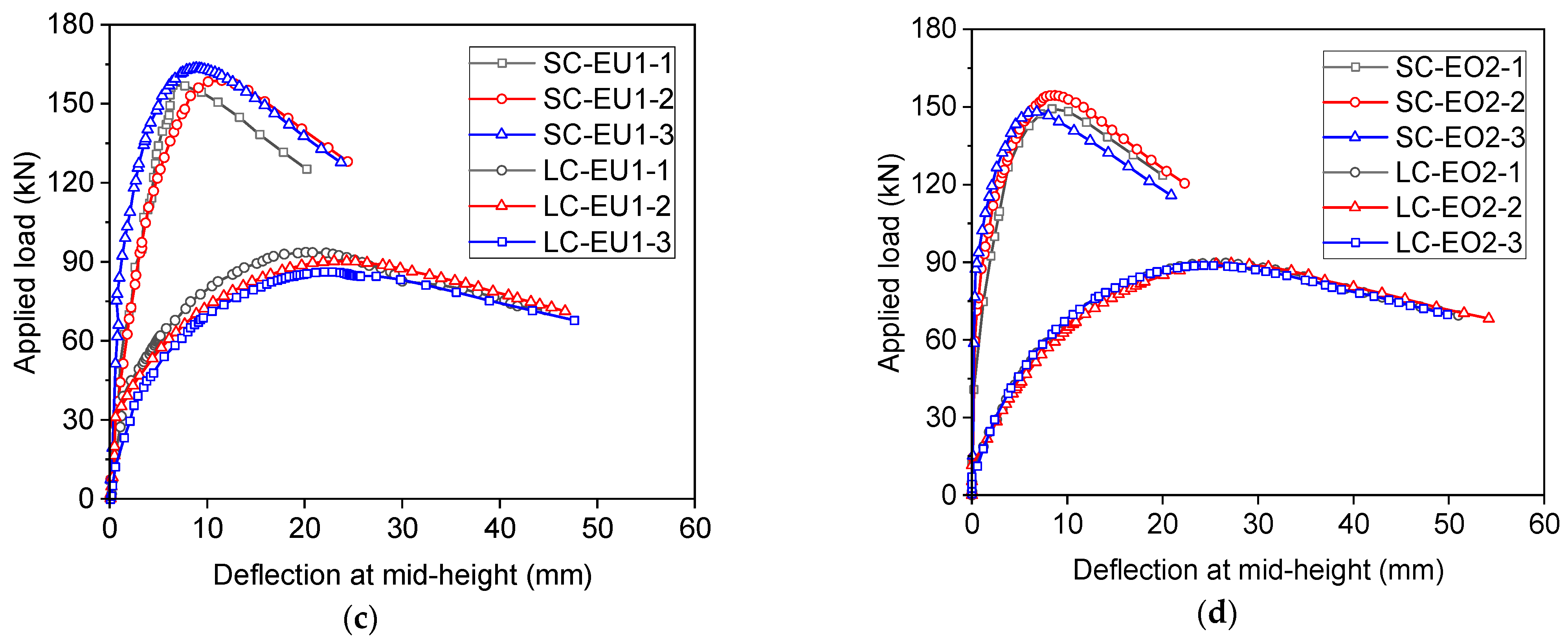 Buildings 14 03411 g004b