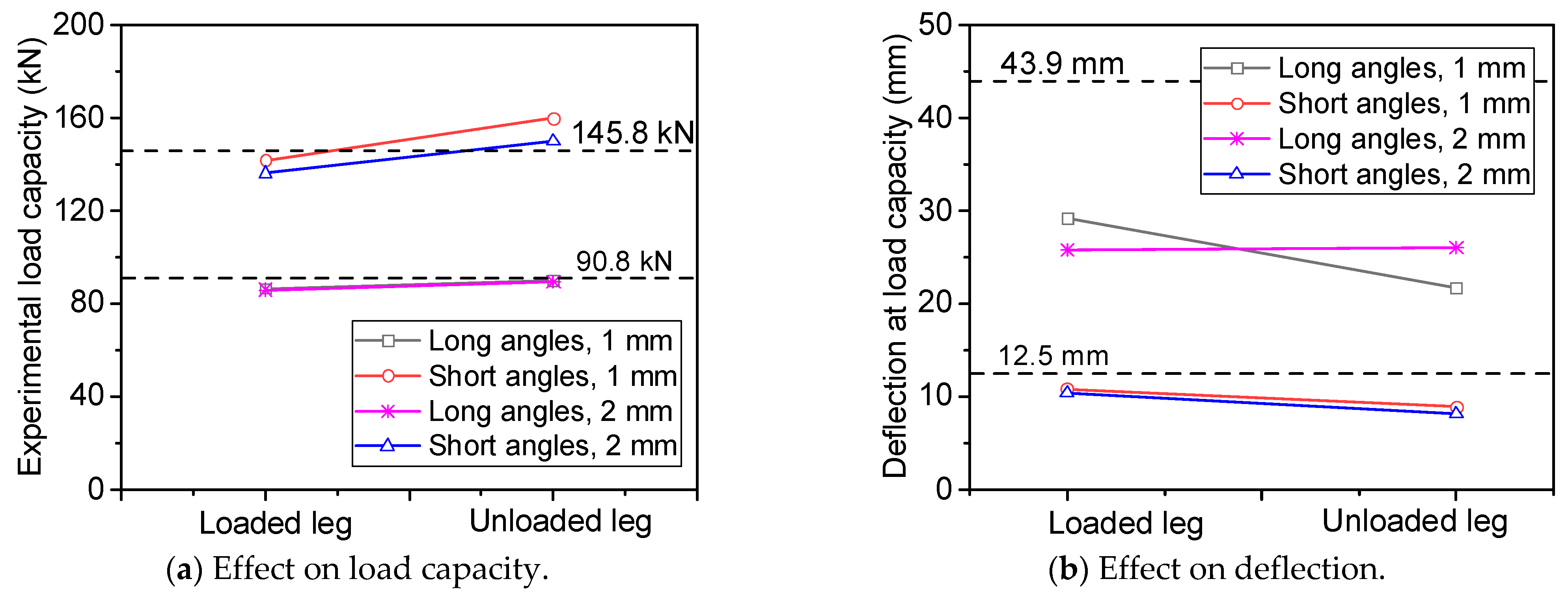 Buildings 14 03411 g009