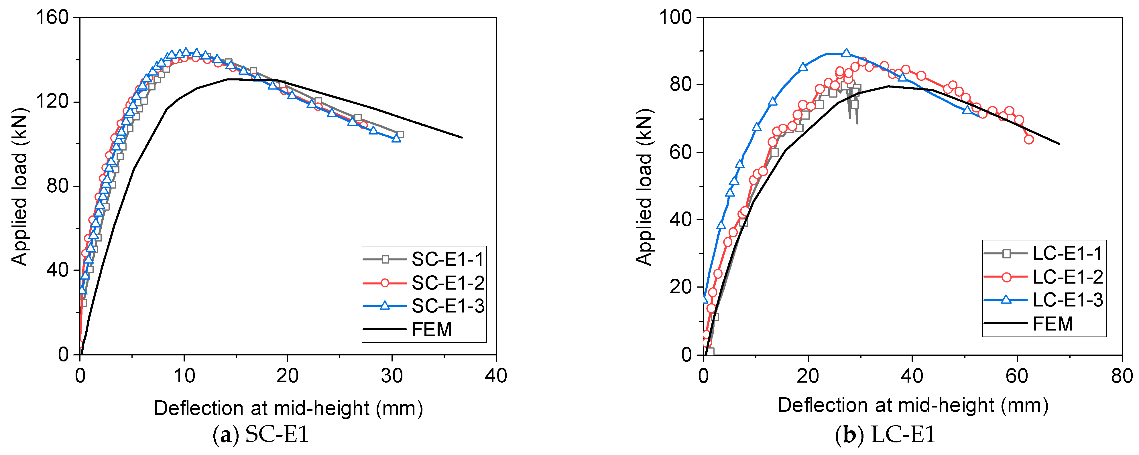 Buildings 14 03411 g011a