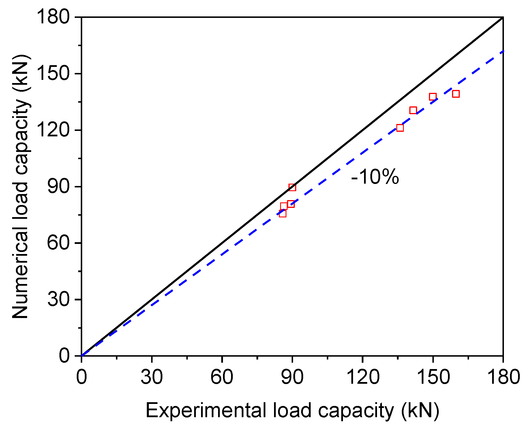 Buildings 14 03411 g012