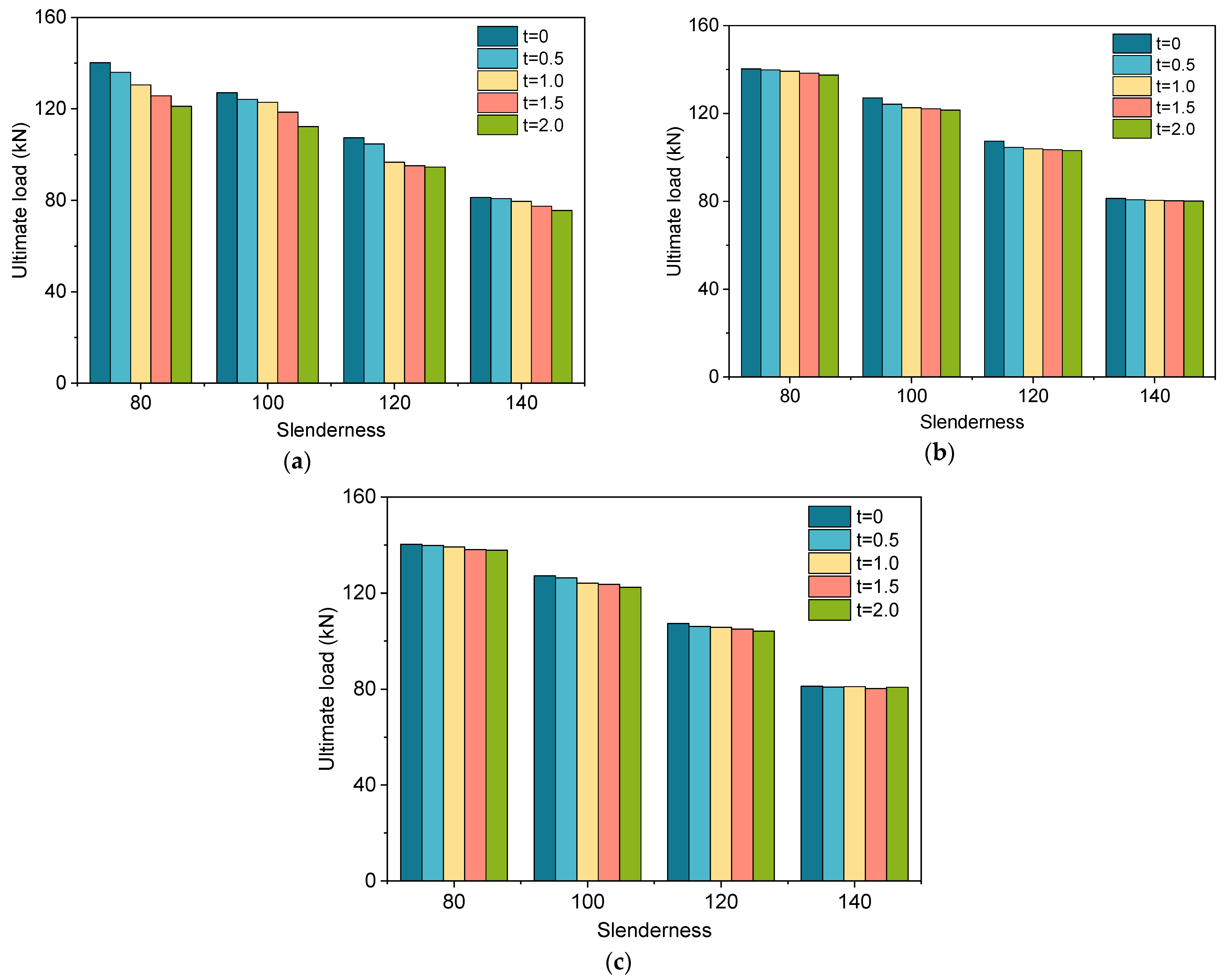 Buildings 14 03411 g014