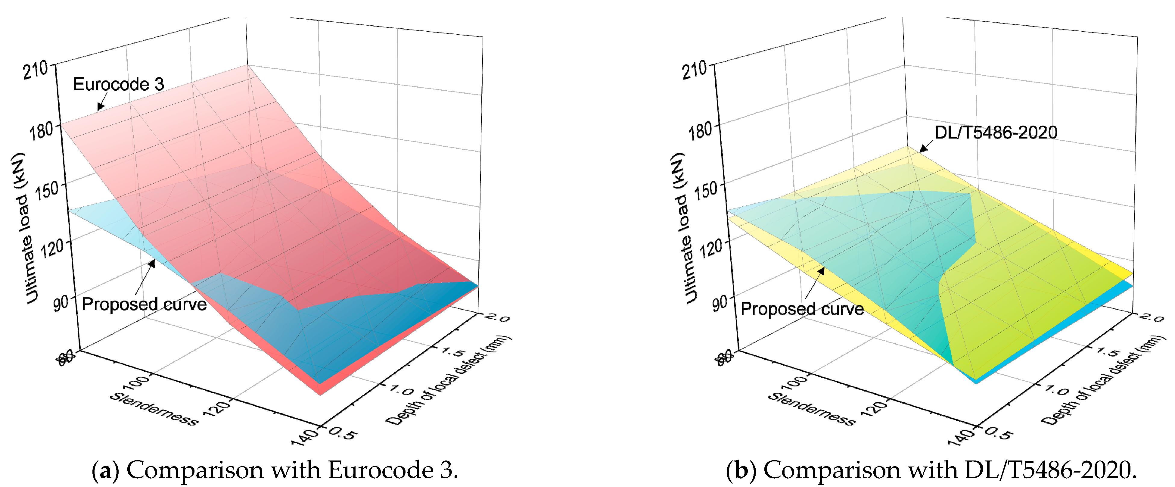 Buildings 14 03411 g015