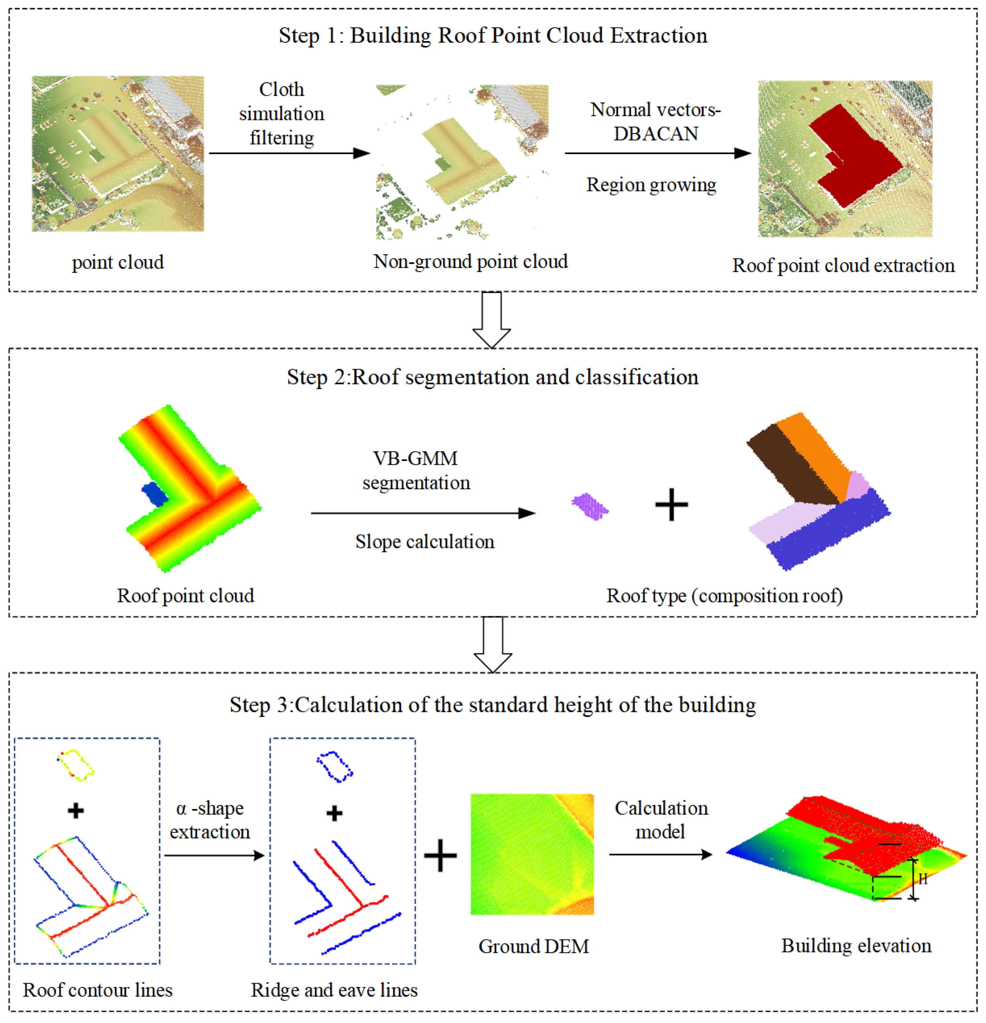 Buildings 14 03412 g001