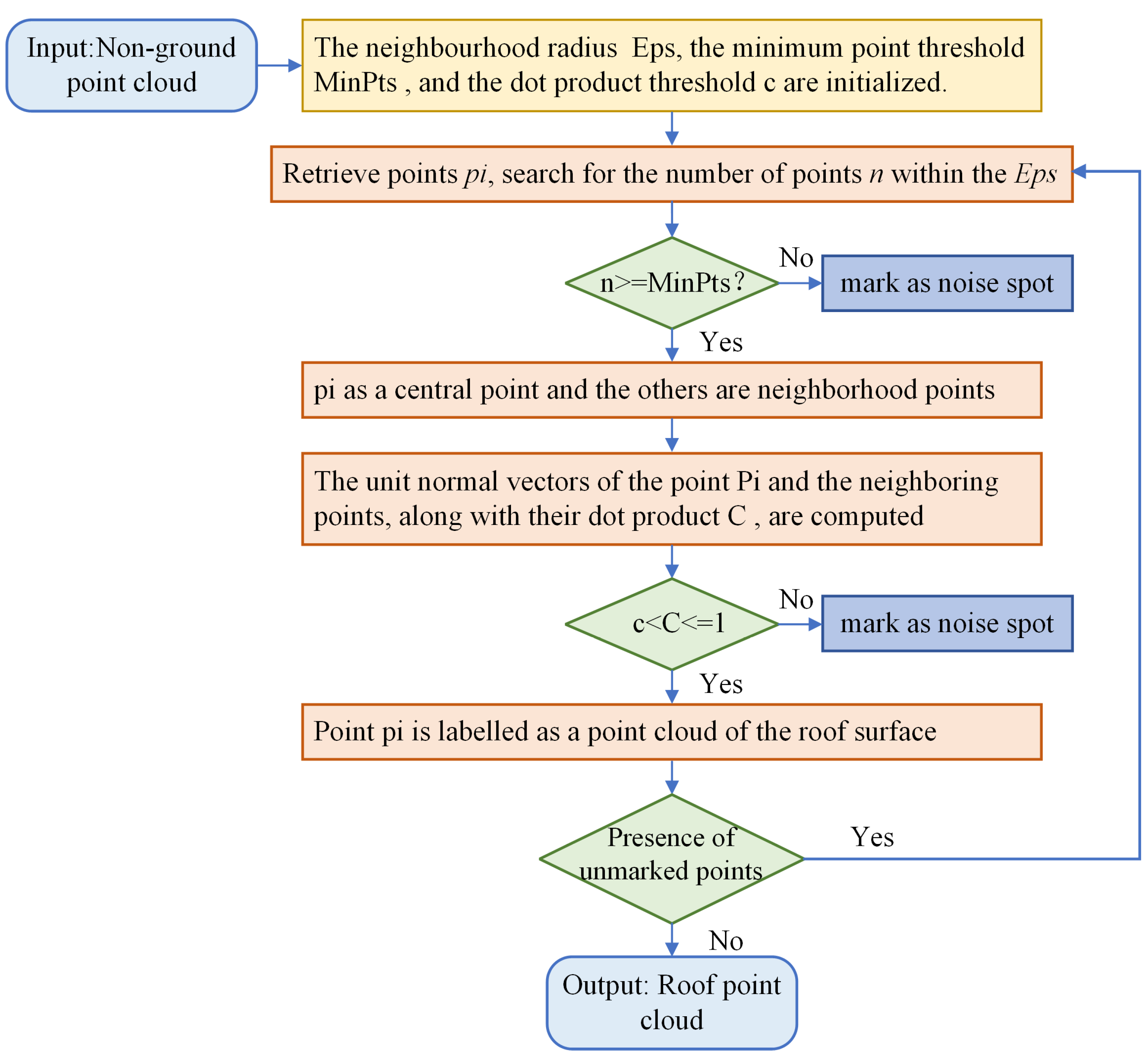 Buildings 14 03412 g004