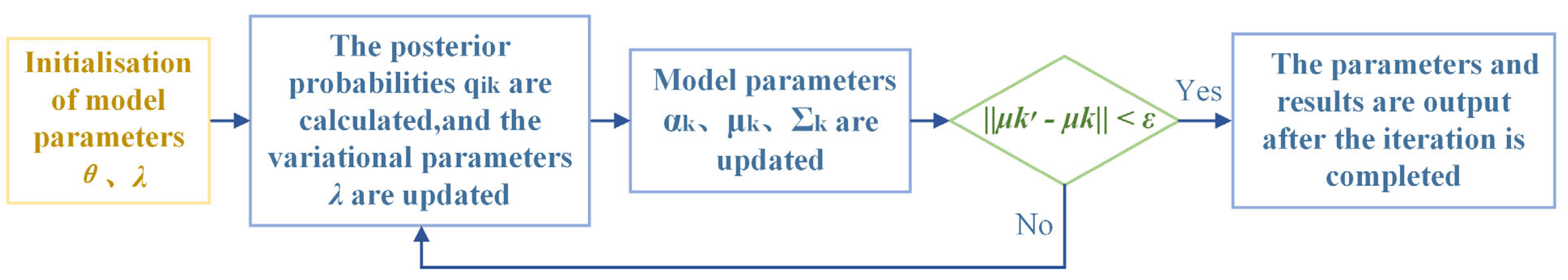 Buildings 14 03412 g005