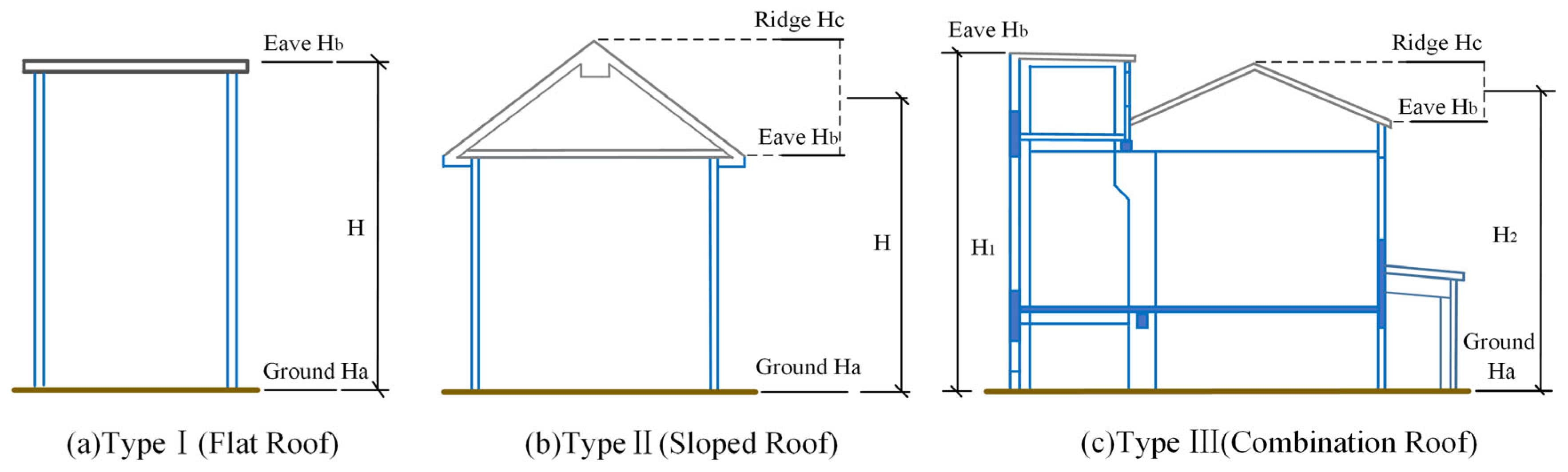 Buildings 14 03412 g008