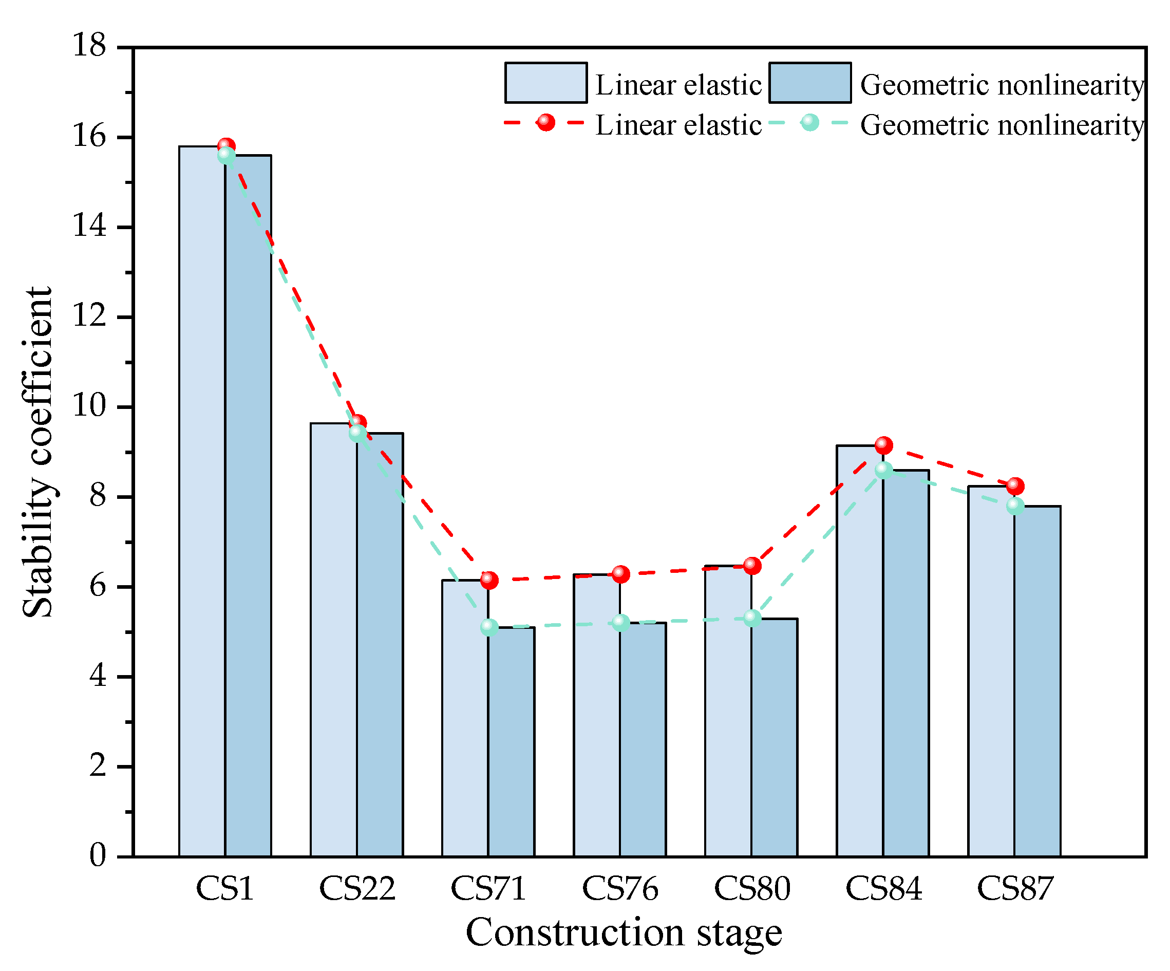 Buildings 14 03416 g015