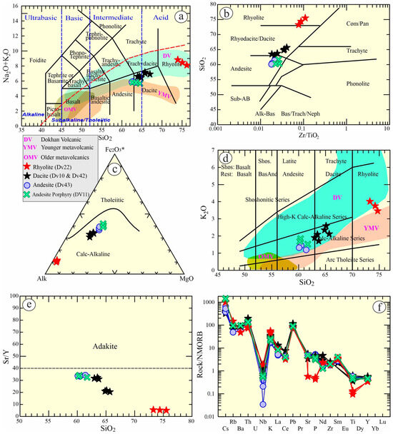 Buildings 14 03418 g006