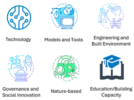 Buildings 14 03421 i001