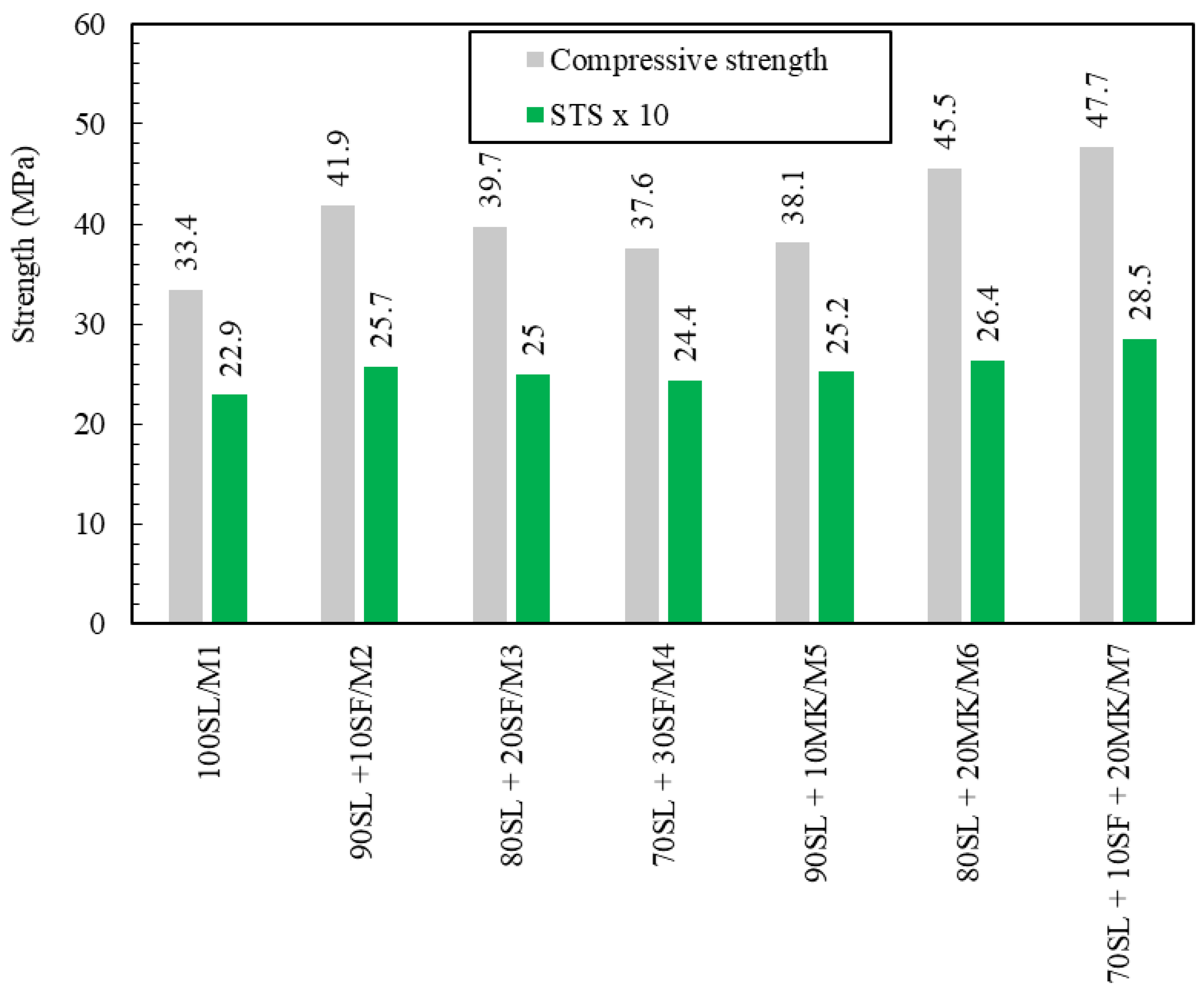 Buildings 14 03426 g002