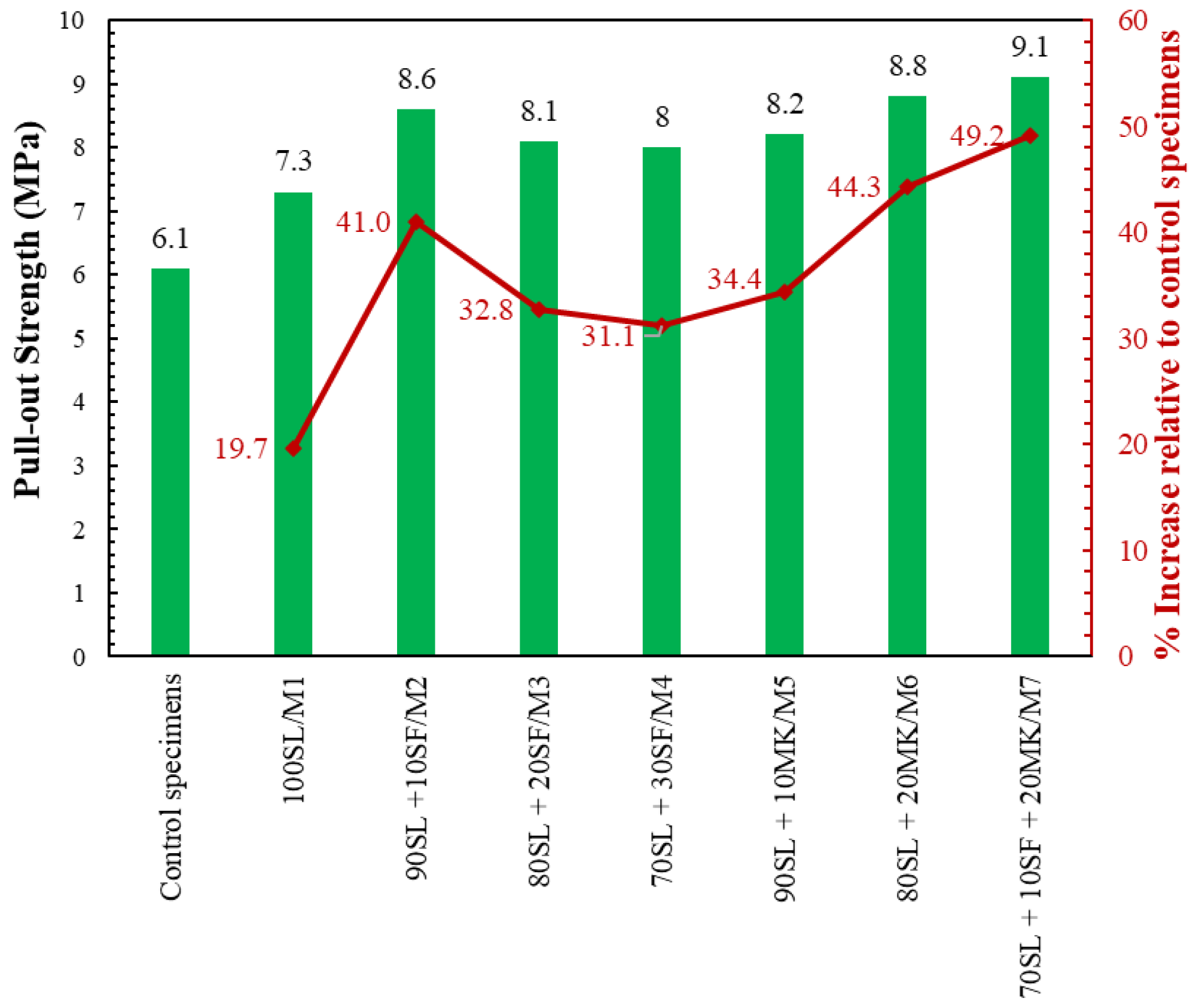 Buildings 14 03426 g003