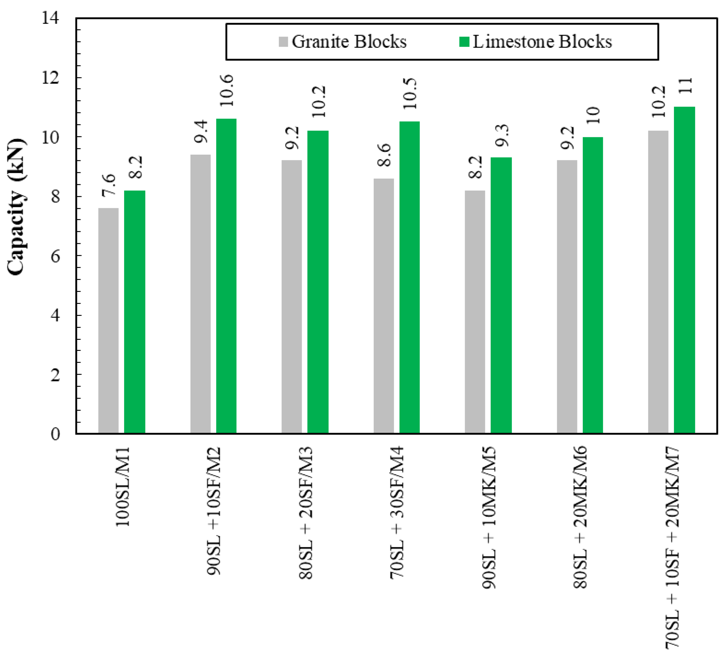 Buildings 14 03426 g006