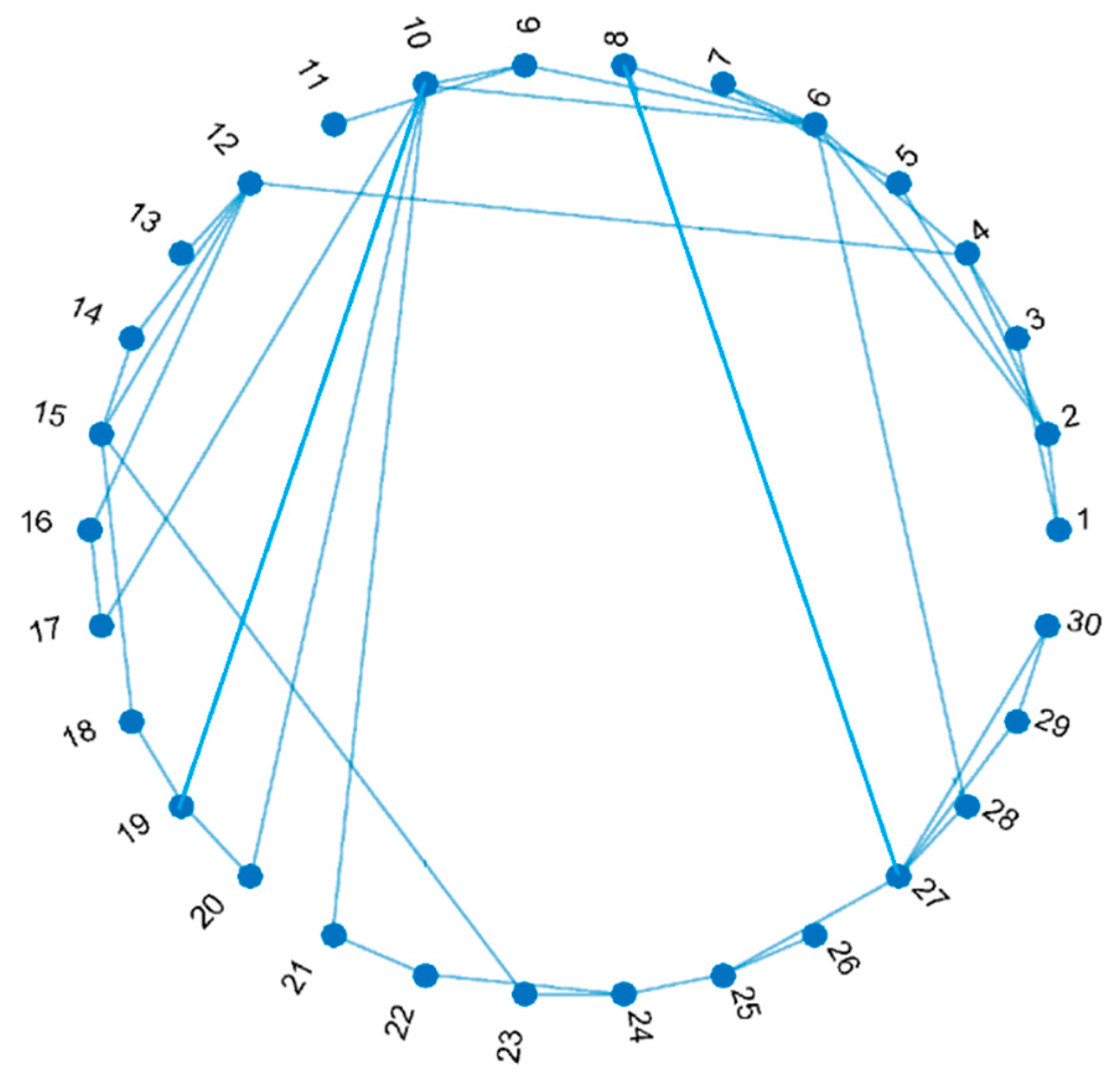 Buildings 14 03428 g004