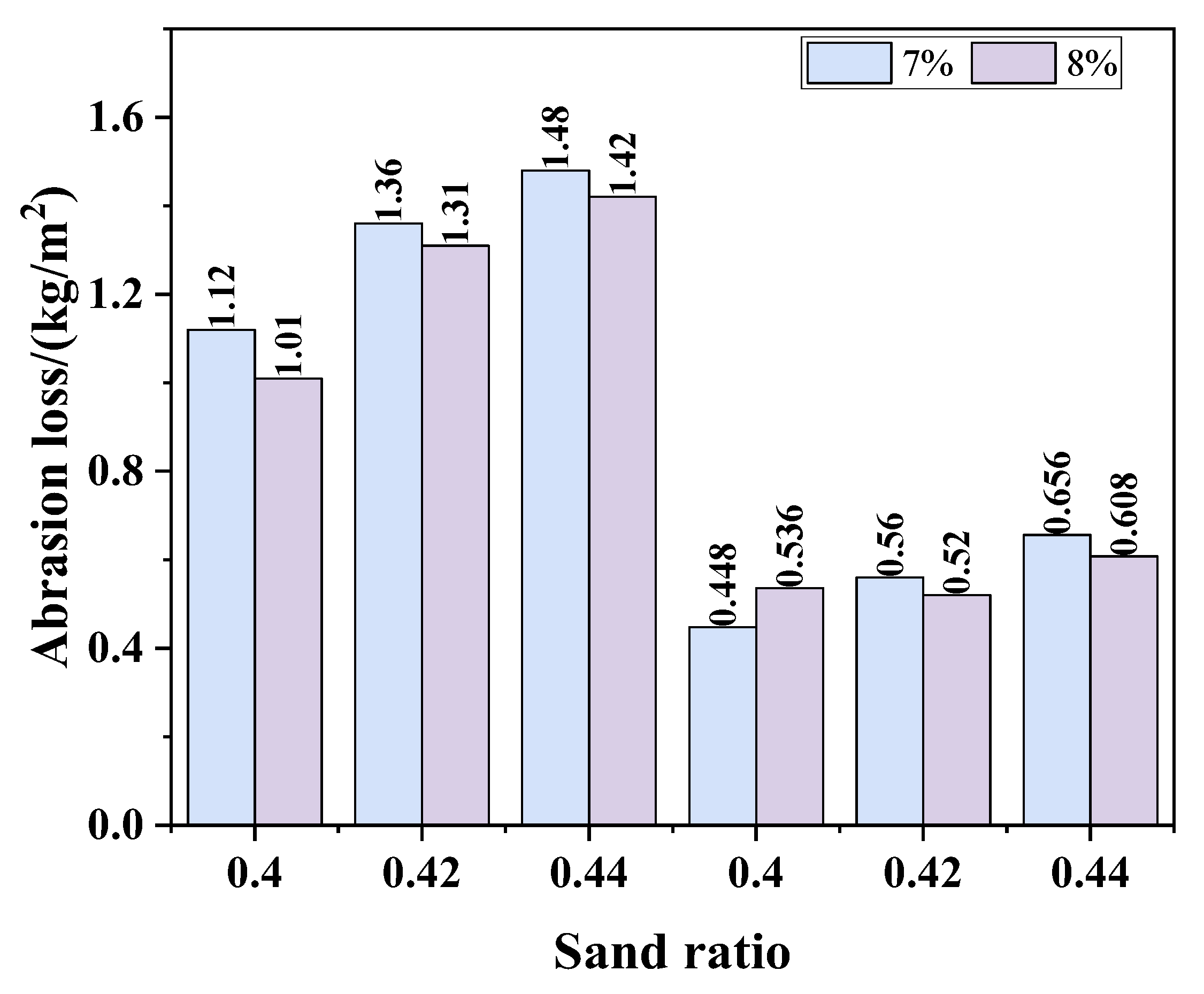 Buildings 14 03433 g004